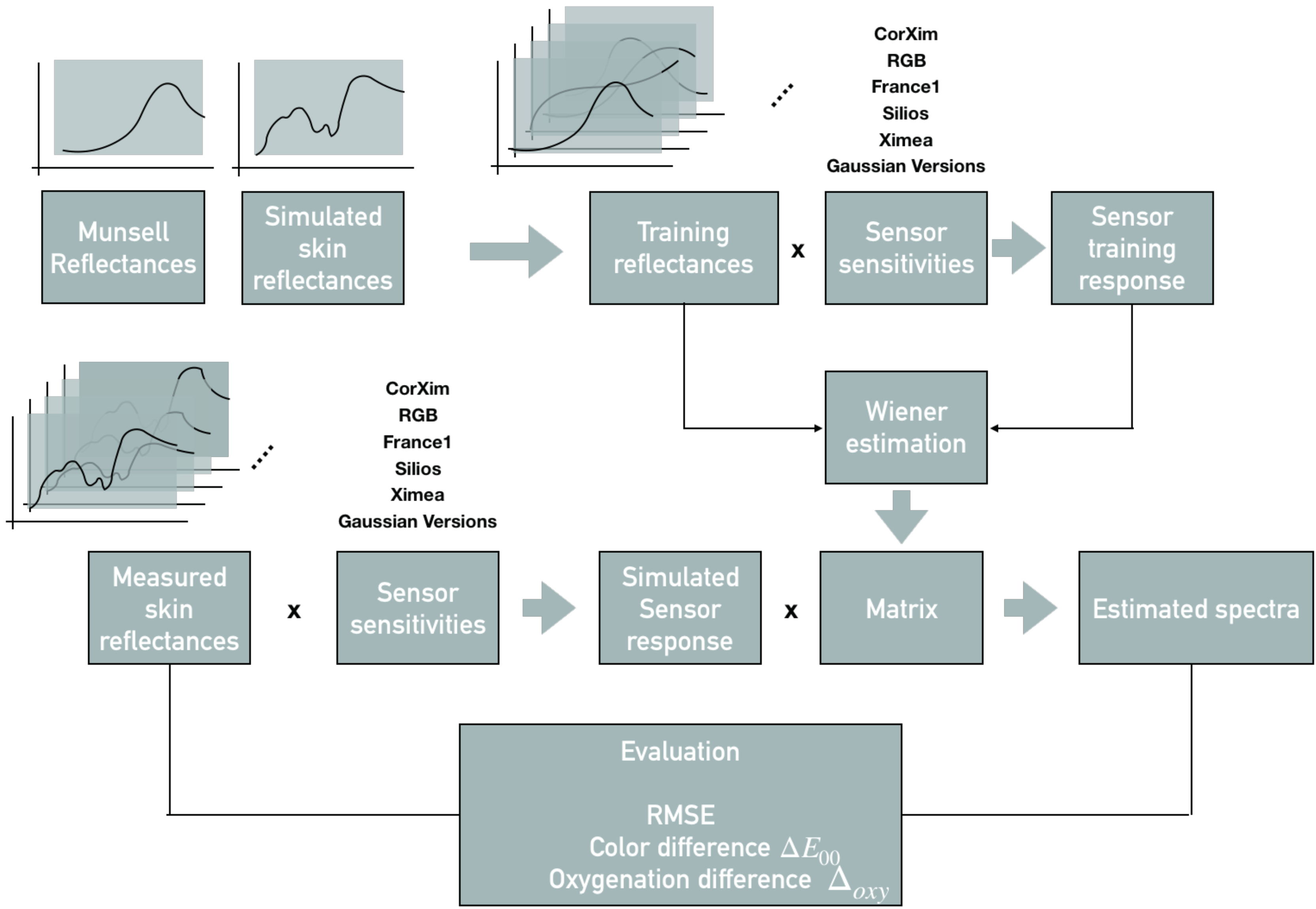 Sensors 19 04805 g001