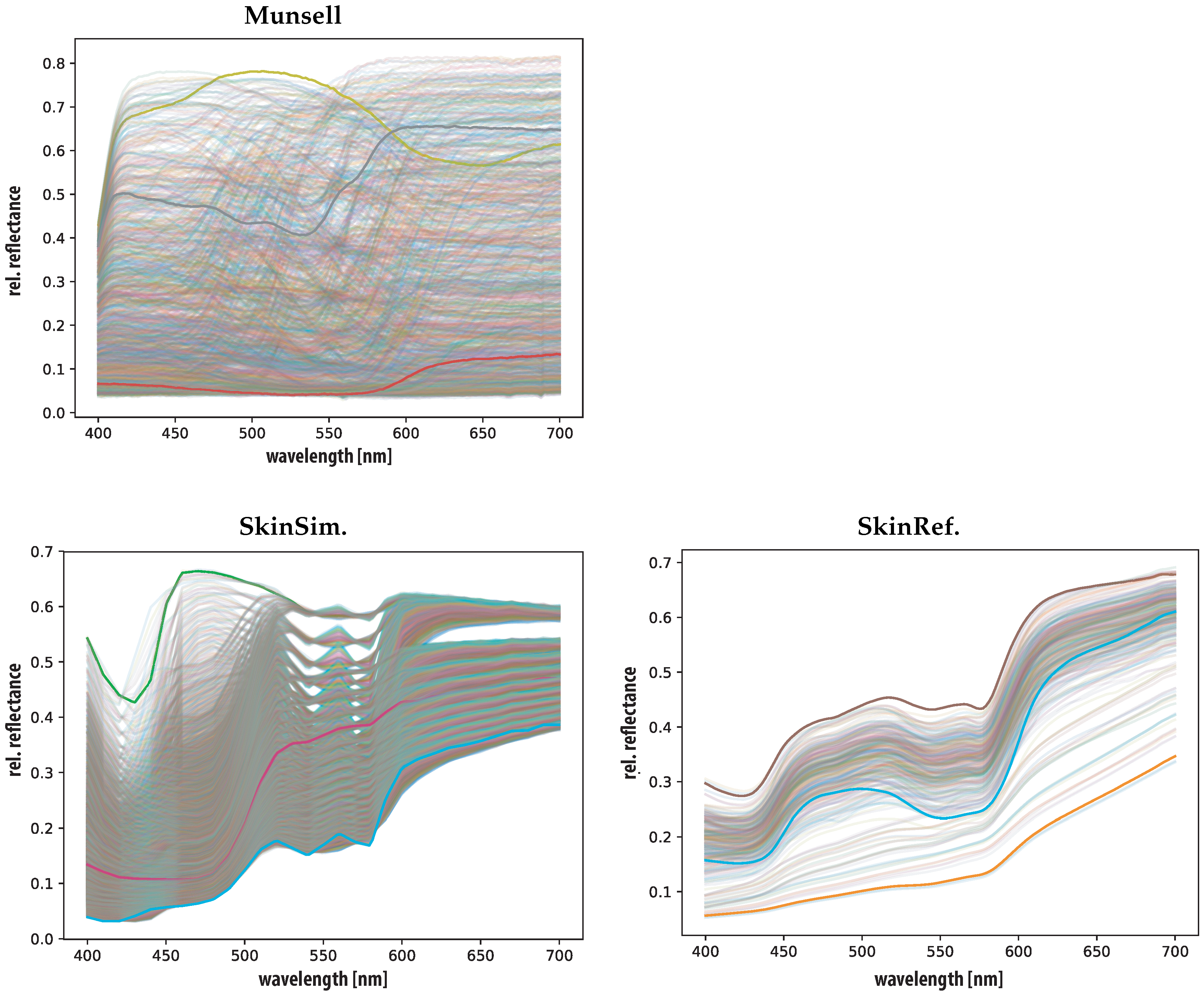 Sensors 19 04805 g002