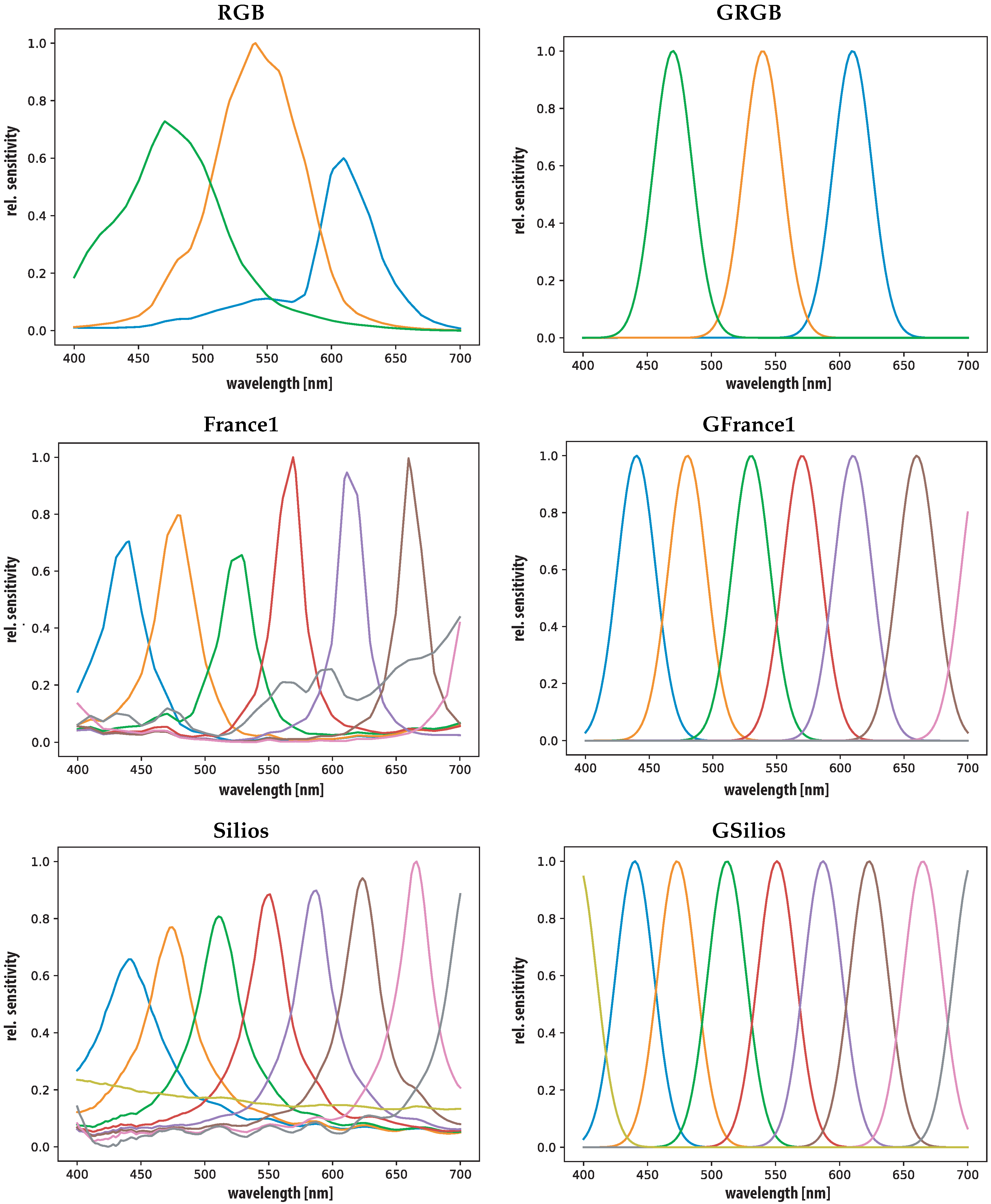 Sensors 19 04805 g003