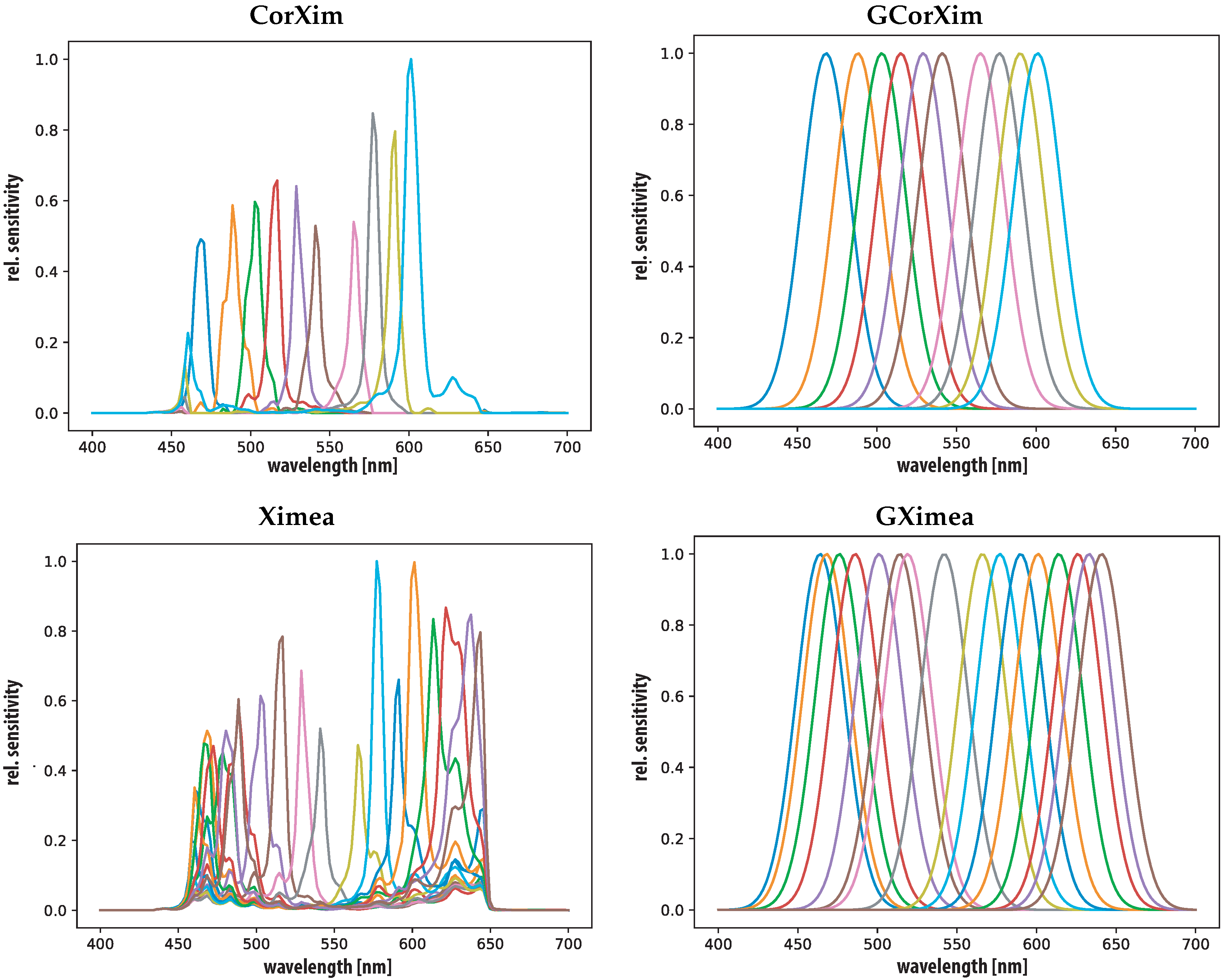 Sensors 19 04805 g004