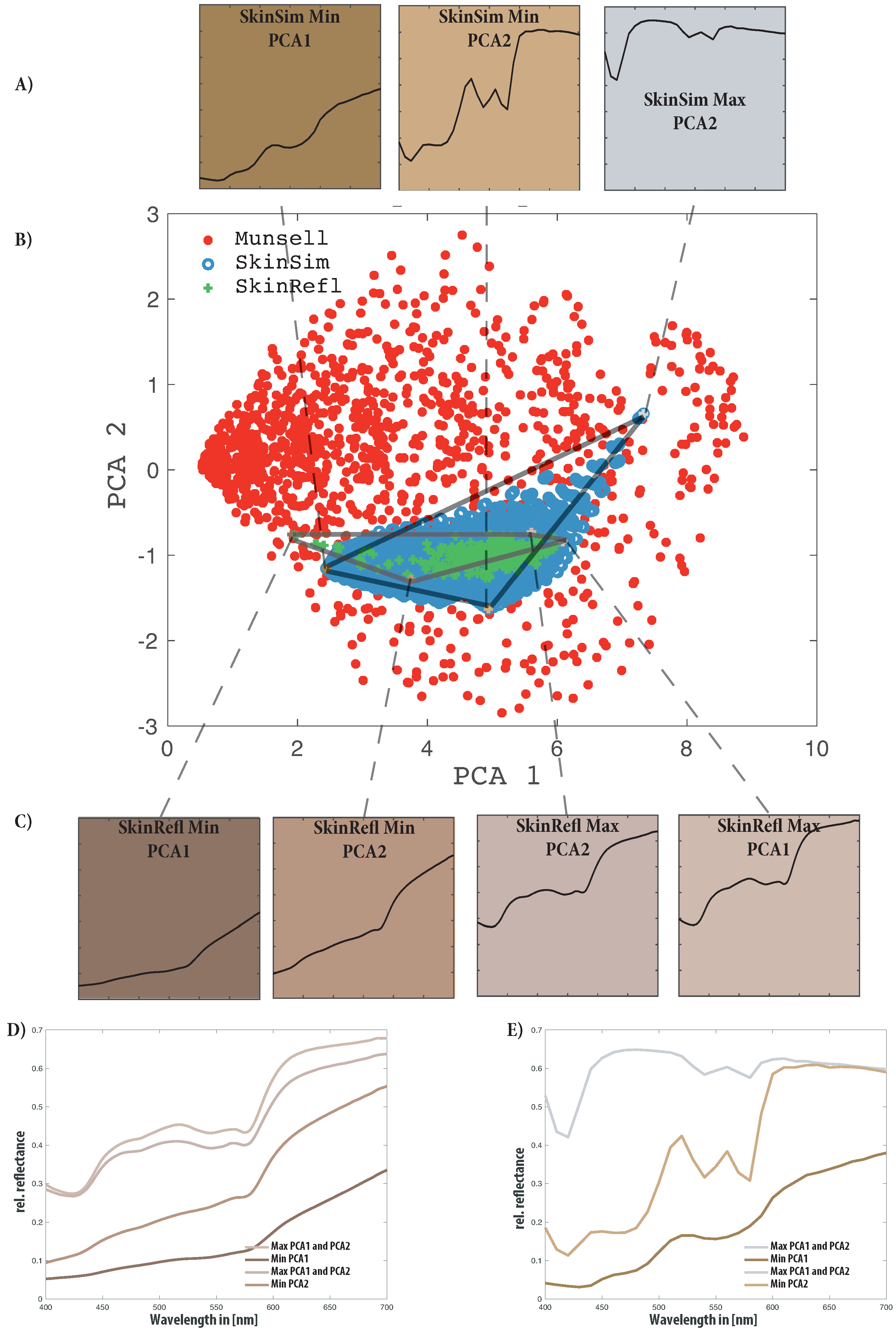 Sensors 19 04805 g005