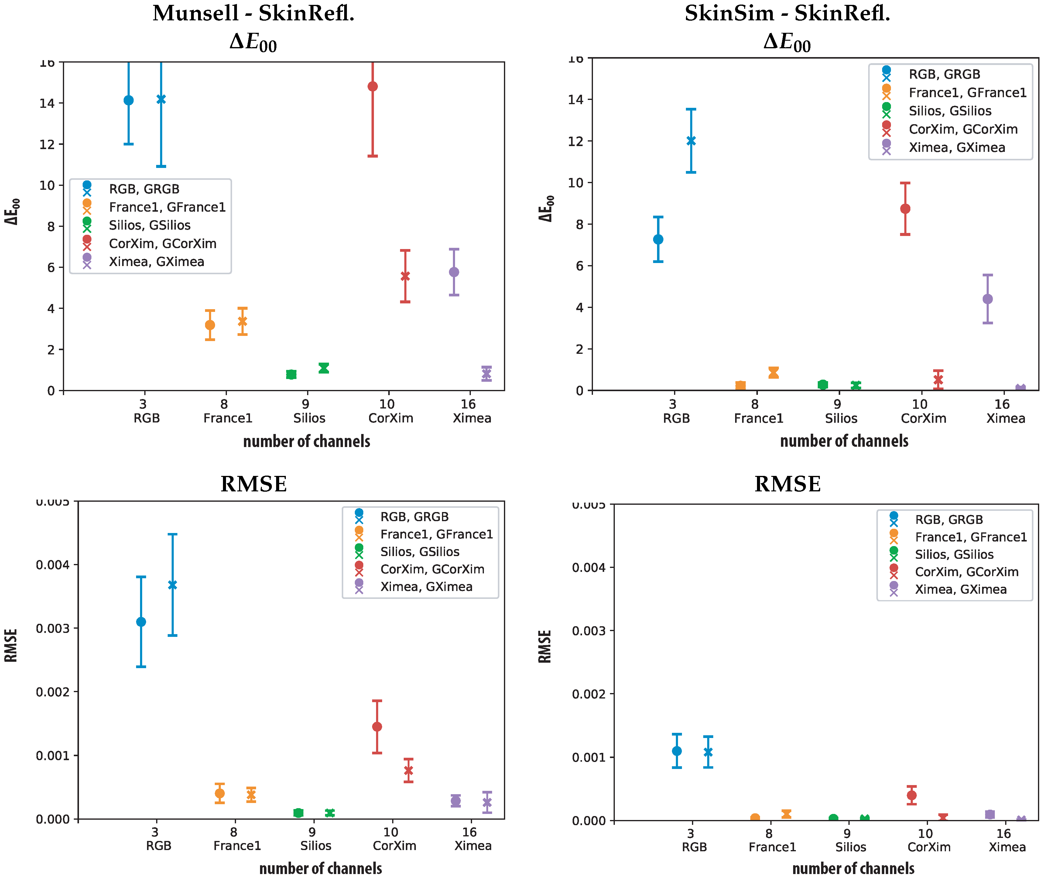 Sensors 19 04805 g006