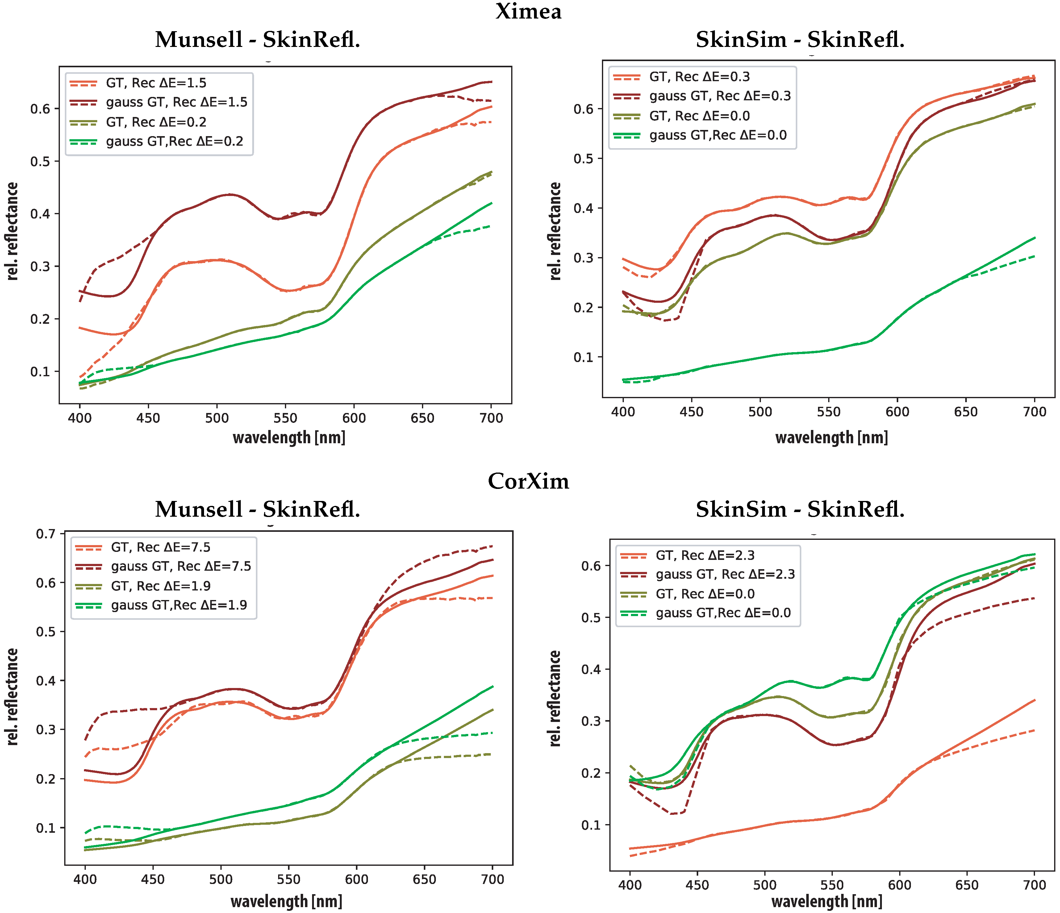 Sensors 19 04805 g007