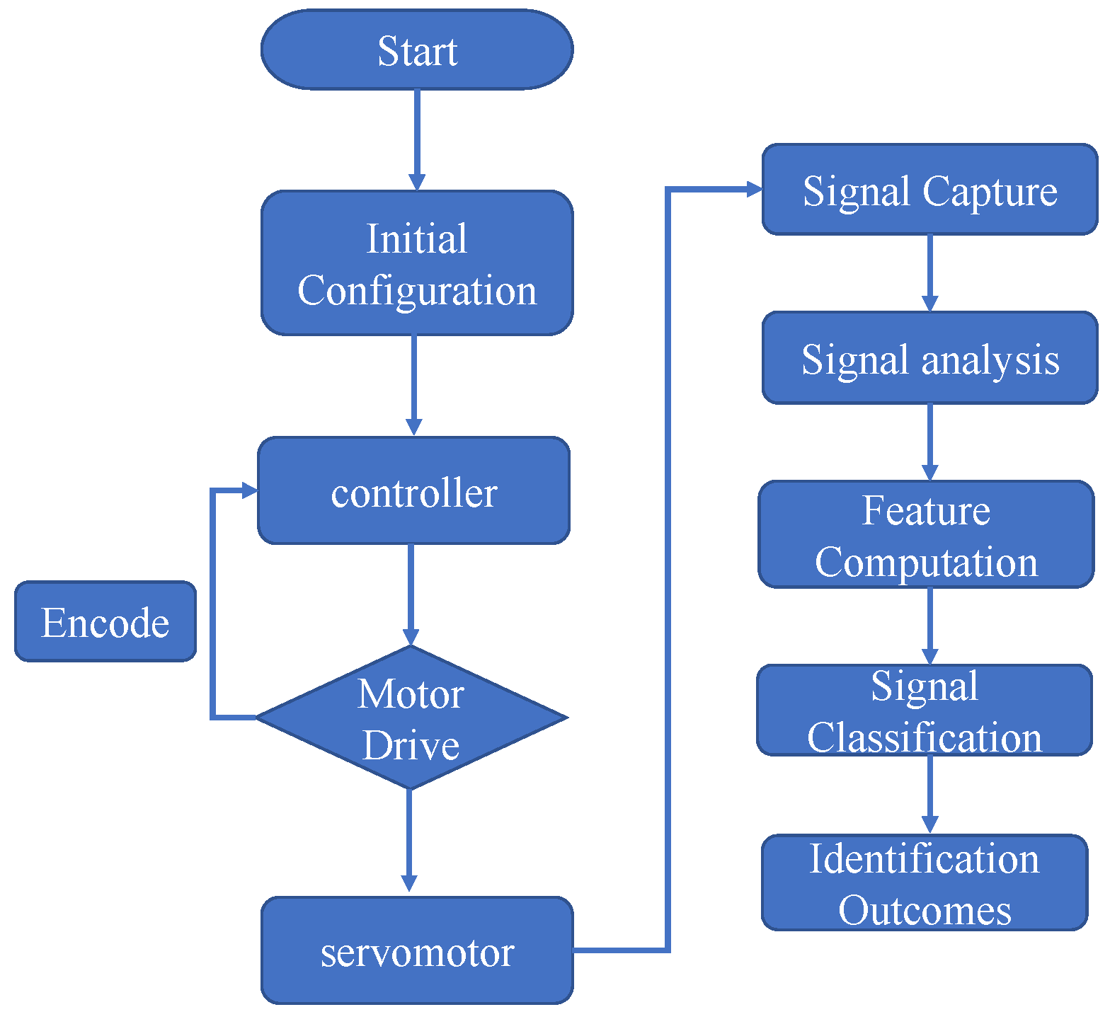 Sensors 19 04806 g004 Sensors 19 04806 g004