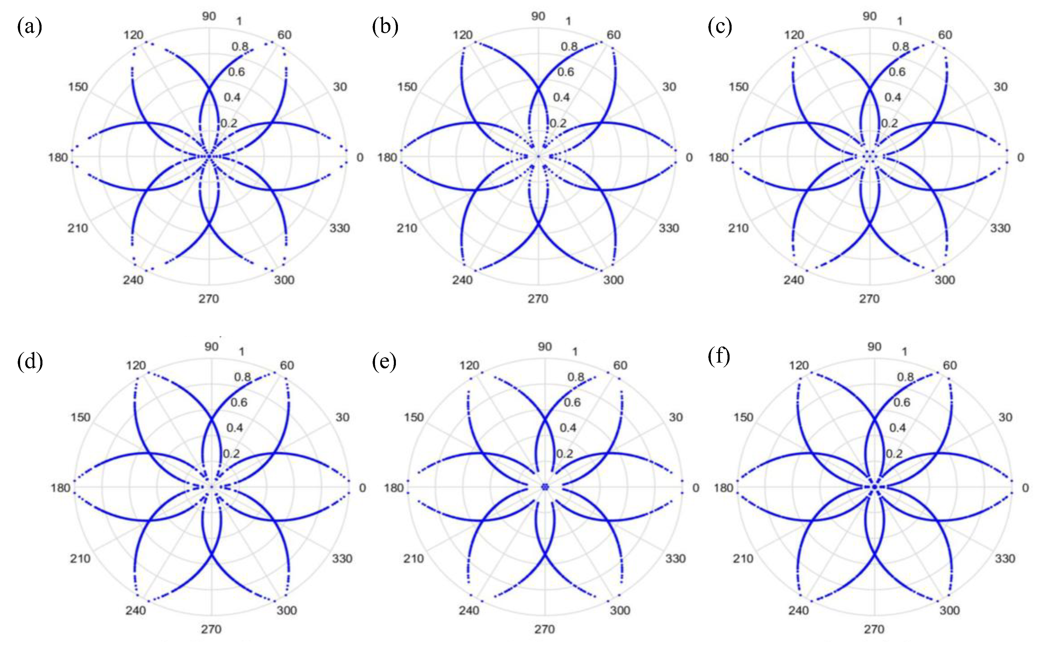 Sensors 19 04806 g006 Sensors 19 04806 g006