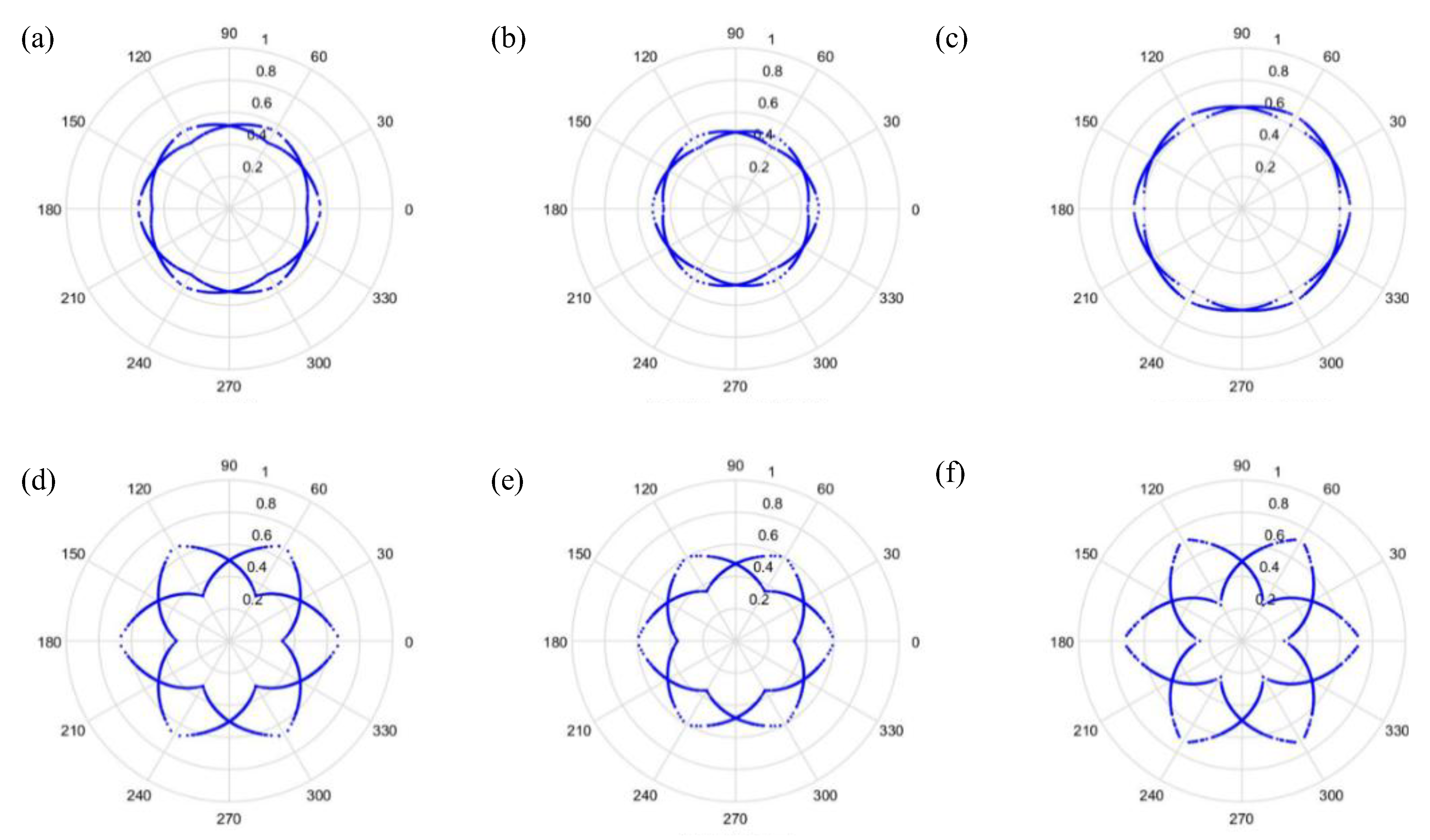 Sensors 19 04806 g008 Sensors 19 04806 g008