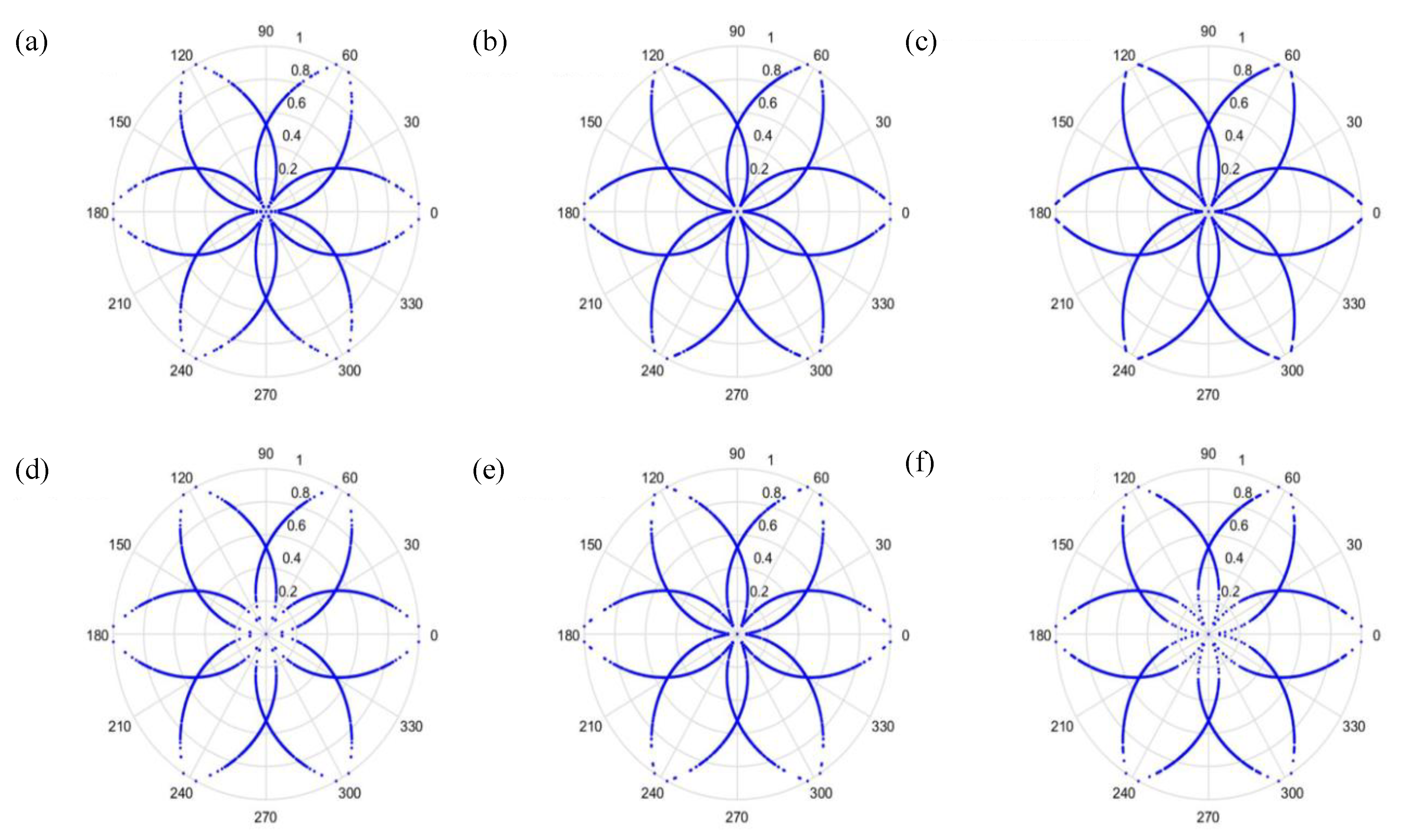 Sensors 19 04806 g014 Sensors 19 04806 g014