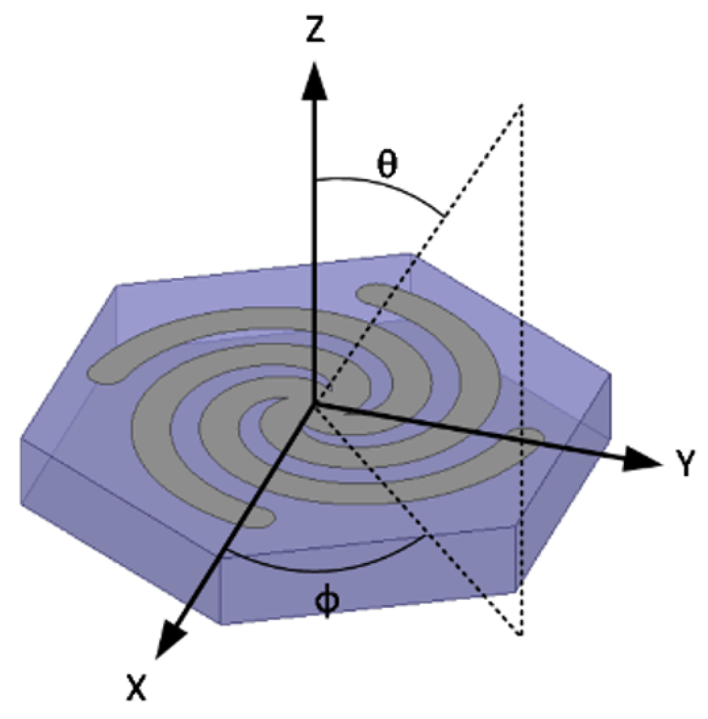 Sensors 19 04808 g003