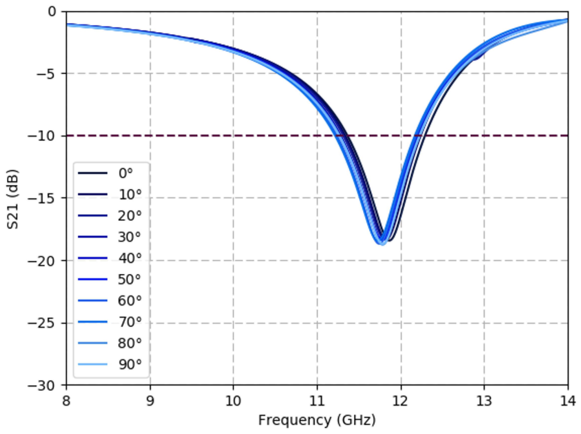Sensors 19 04808 g005