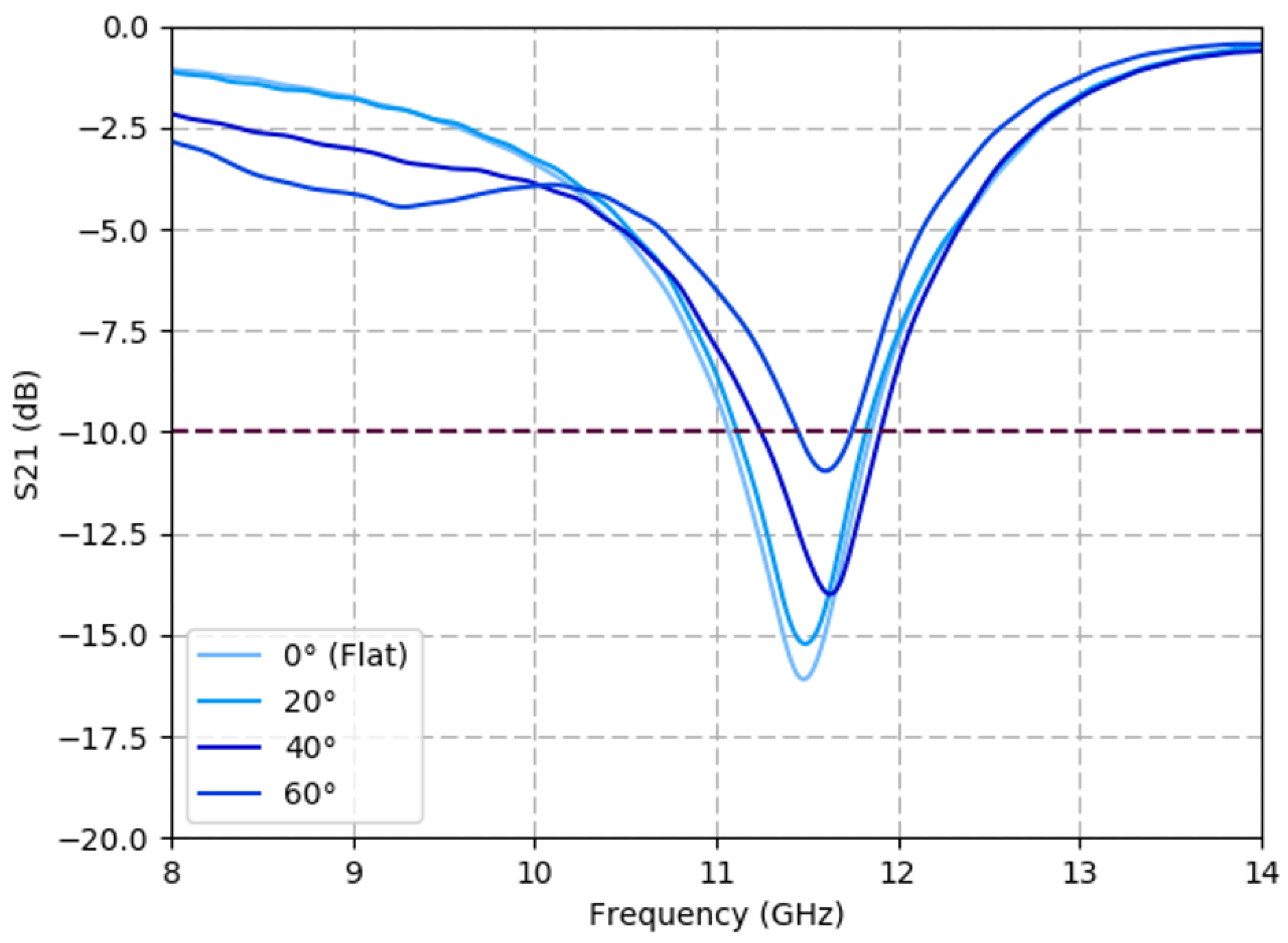 Sensors 19 04808 g009