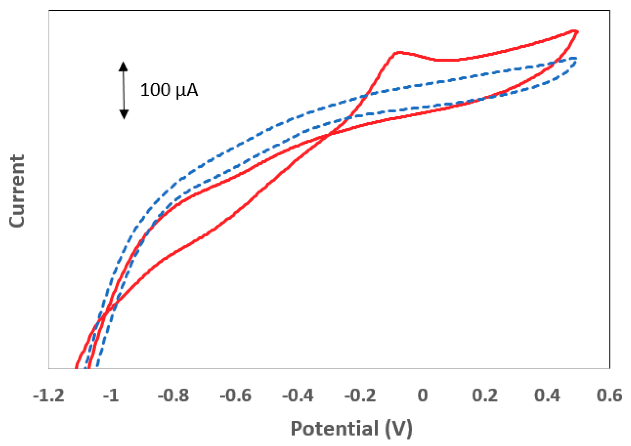 Sensors 19 04809 g003