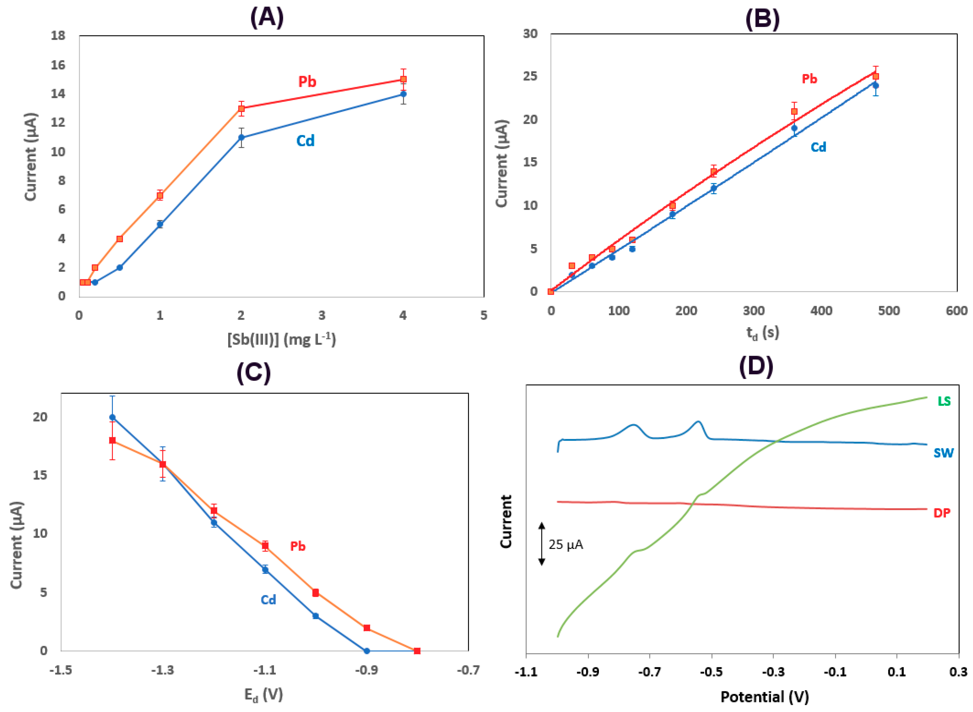 Sensors 19 04809 g004