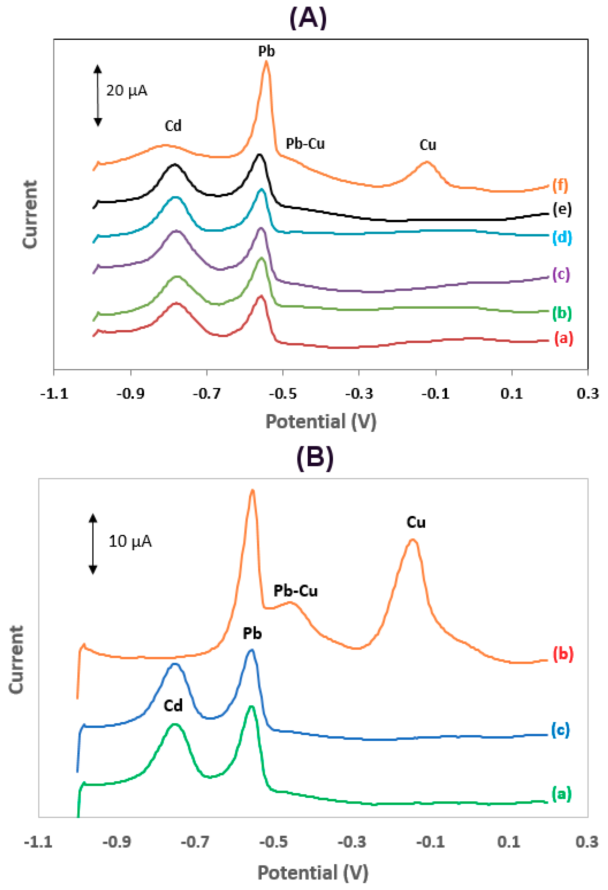 Sensors 19 04809 g006
