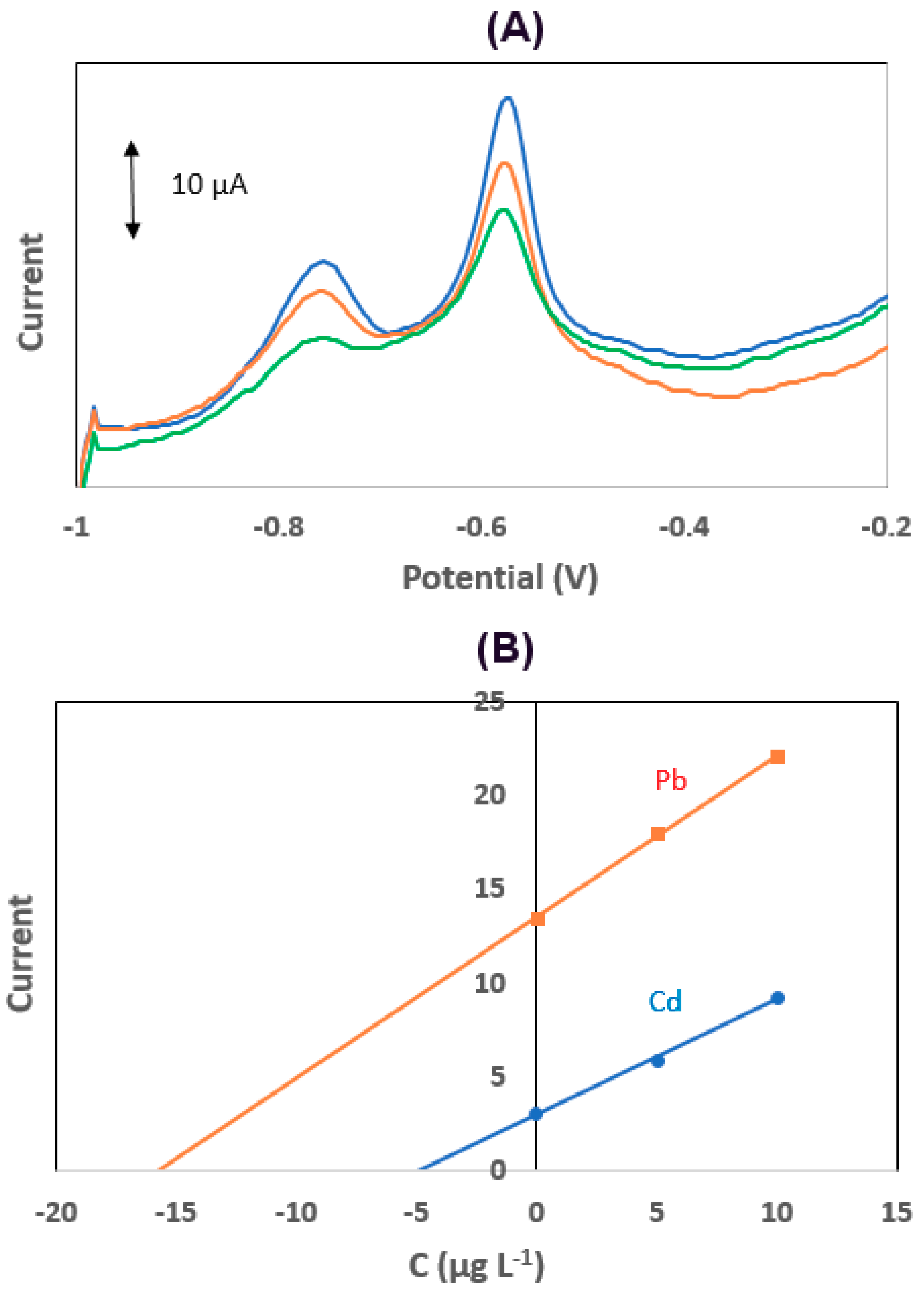 Sensors 19 04809 g007