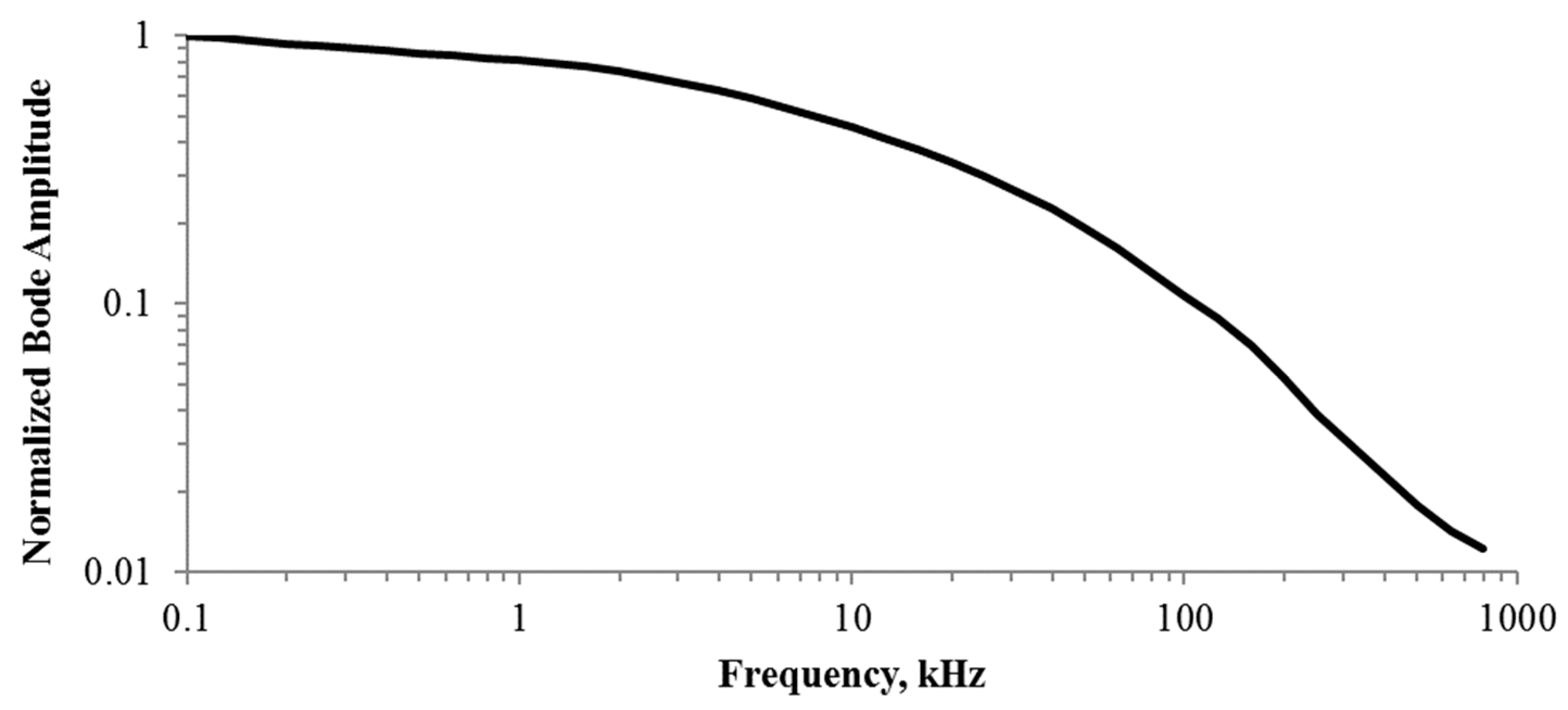 Sensors 19 04815 g001