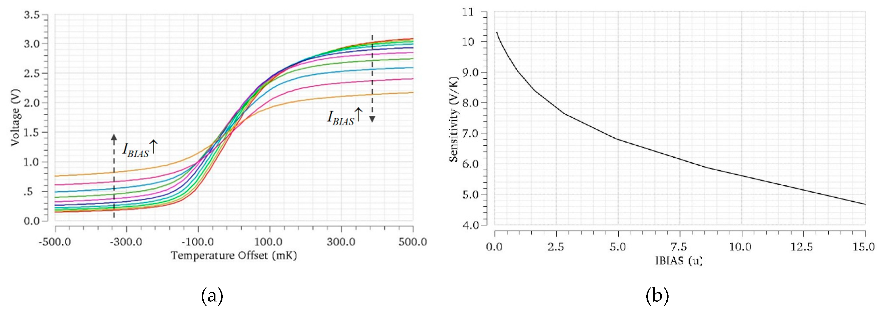 Sensors 19 04815 g010