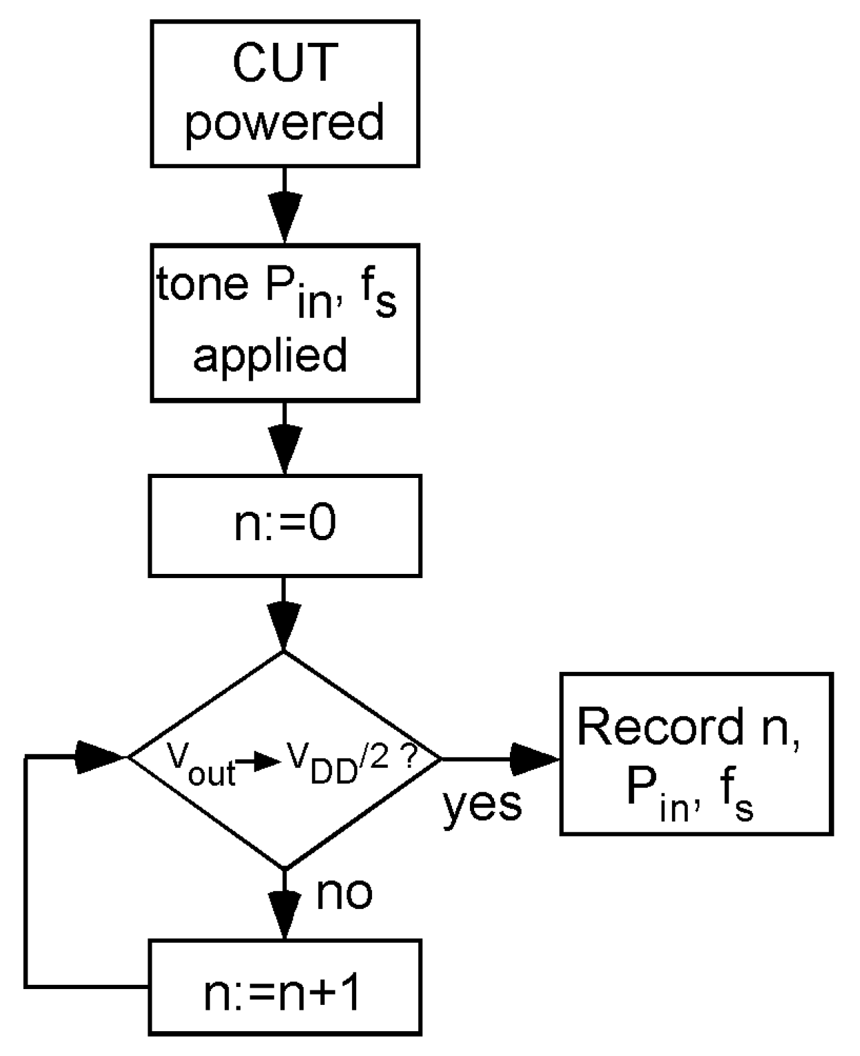 Sensors 19 04815 g015