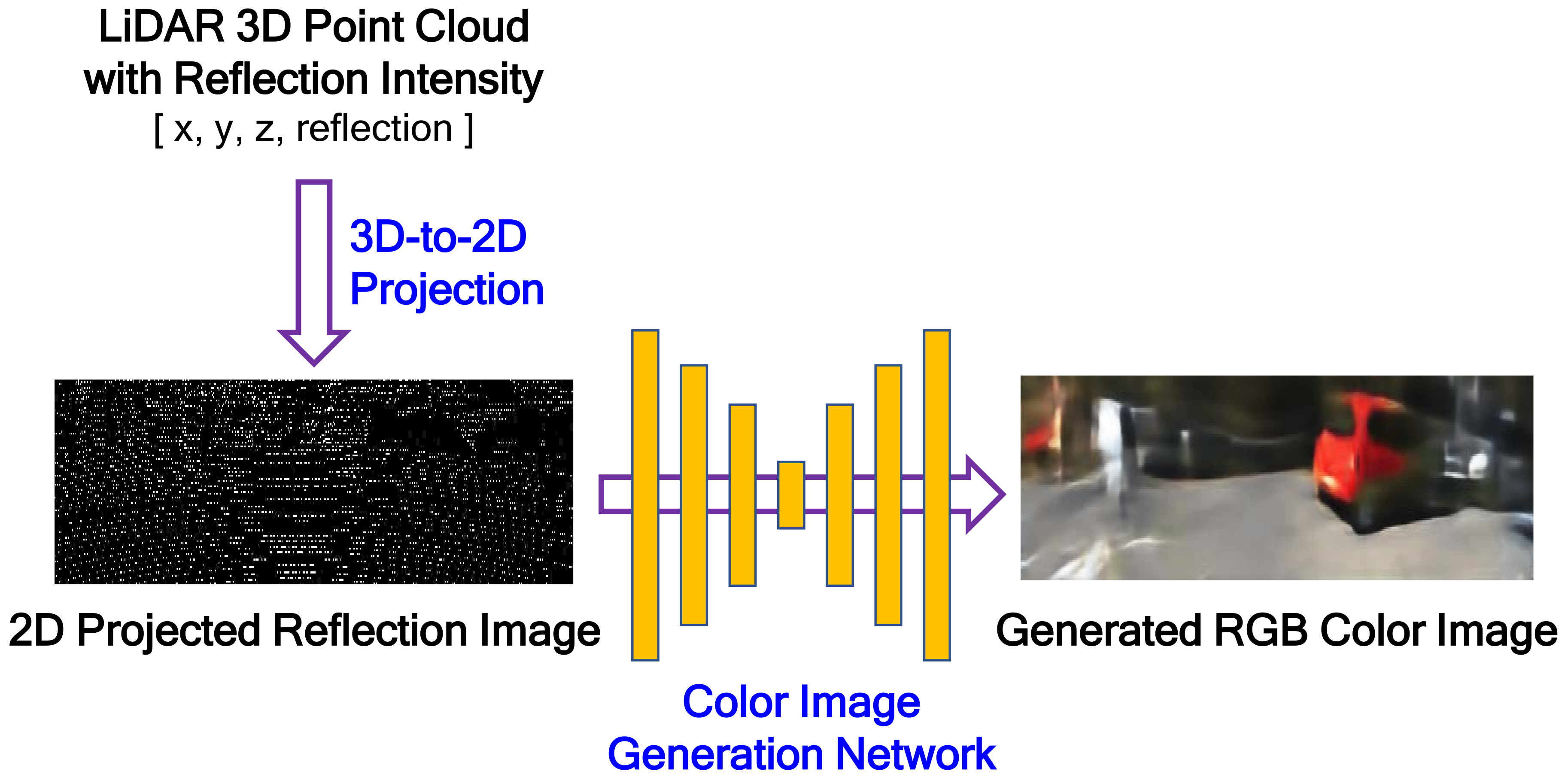 Asymmetric Encoder-Decoder Structured FCN Based LiDAR to Color Image ...