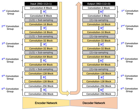 Asymmetric Encoder-Decoder Structured FCN Based LiDAR to Color Image ...