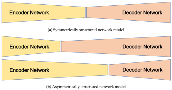 Asymmetric Encoder-Decoder Structured FCN Based LiDAR to Color Image ...