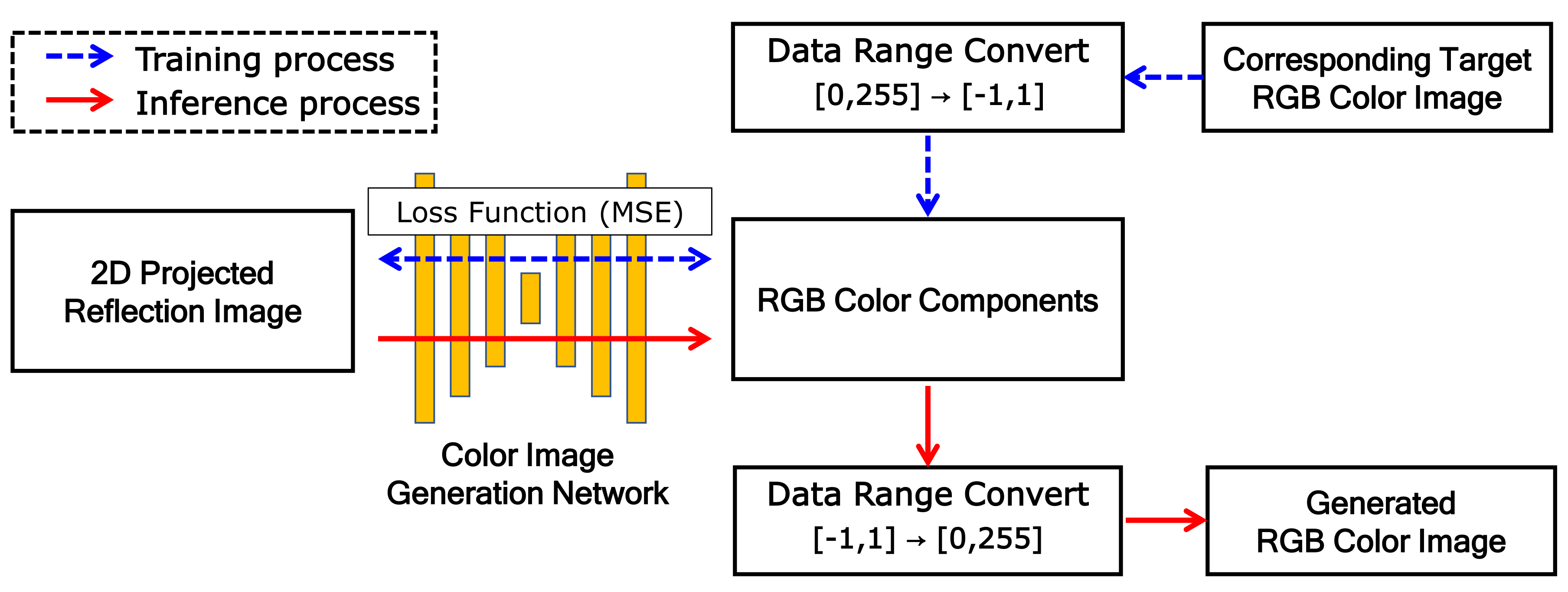 Asymmetric Encoder-Decoder Structured FCN Based LiDAR to Color Image ...