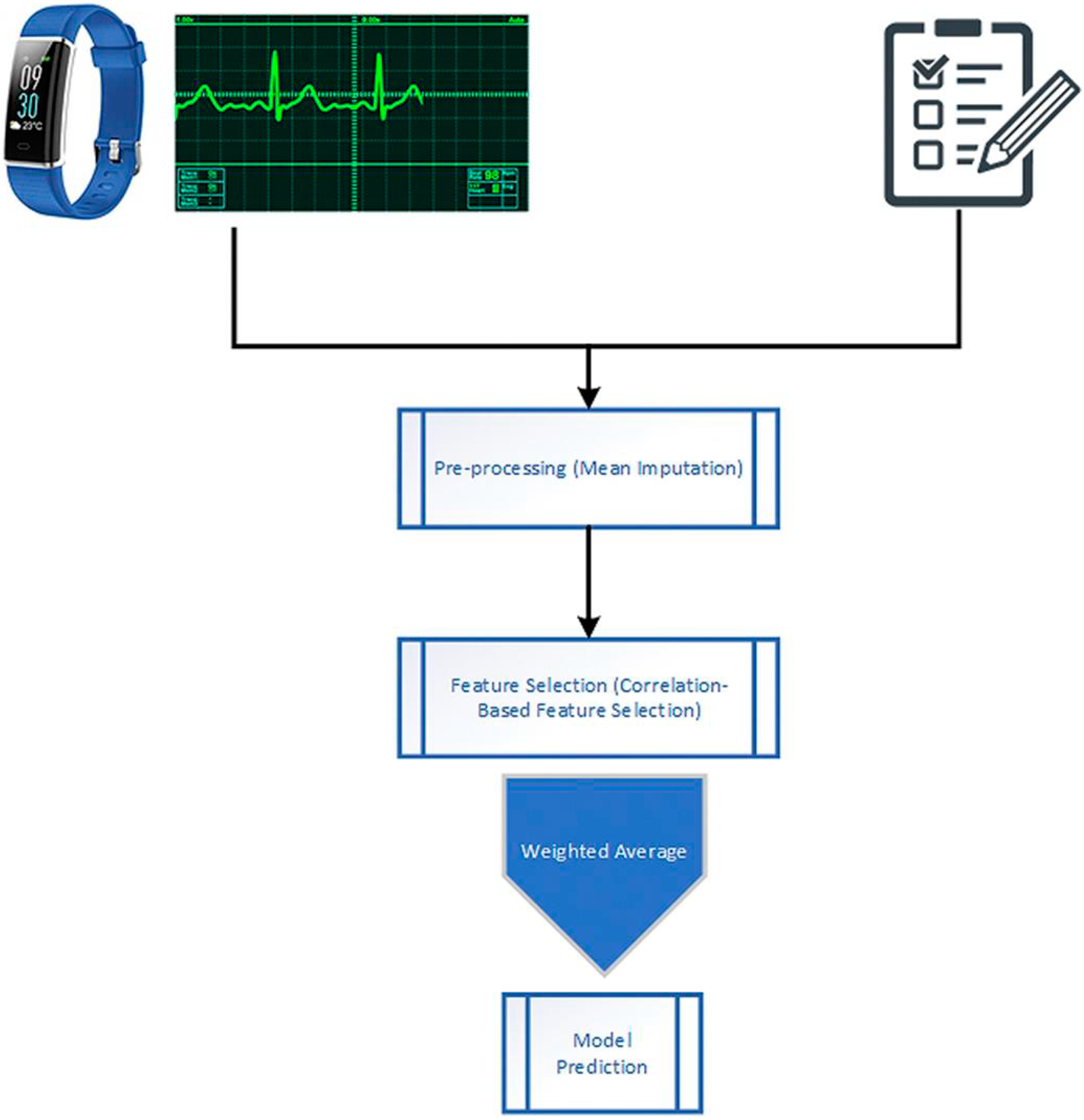 Sensors 19 04822 g001