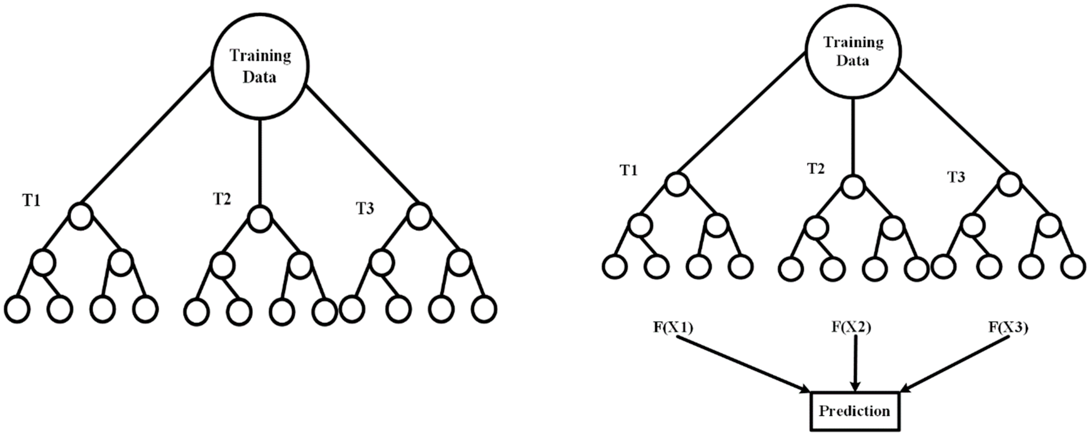 Sensors 19 04822 g003
