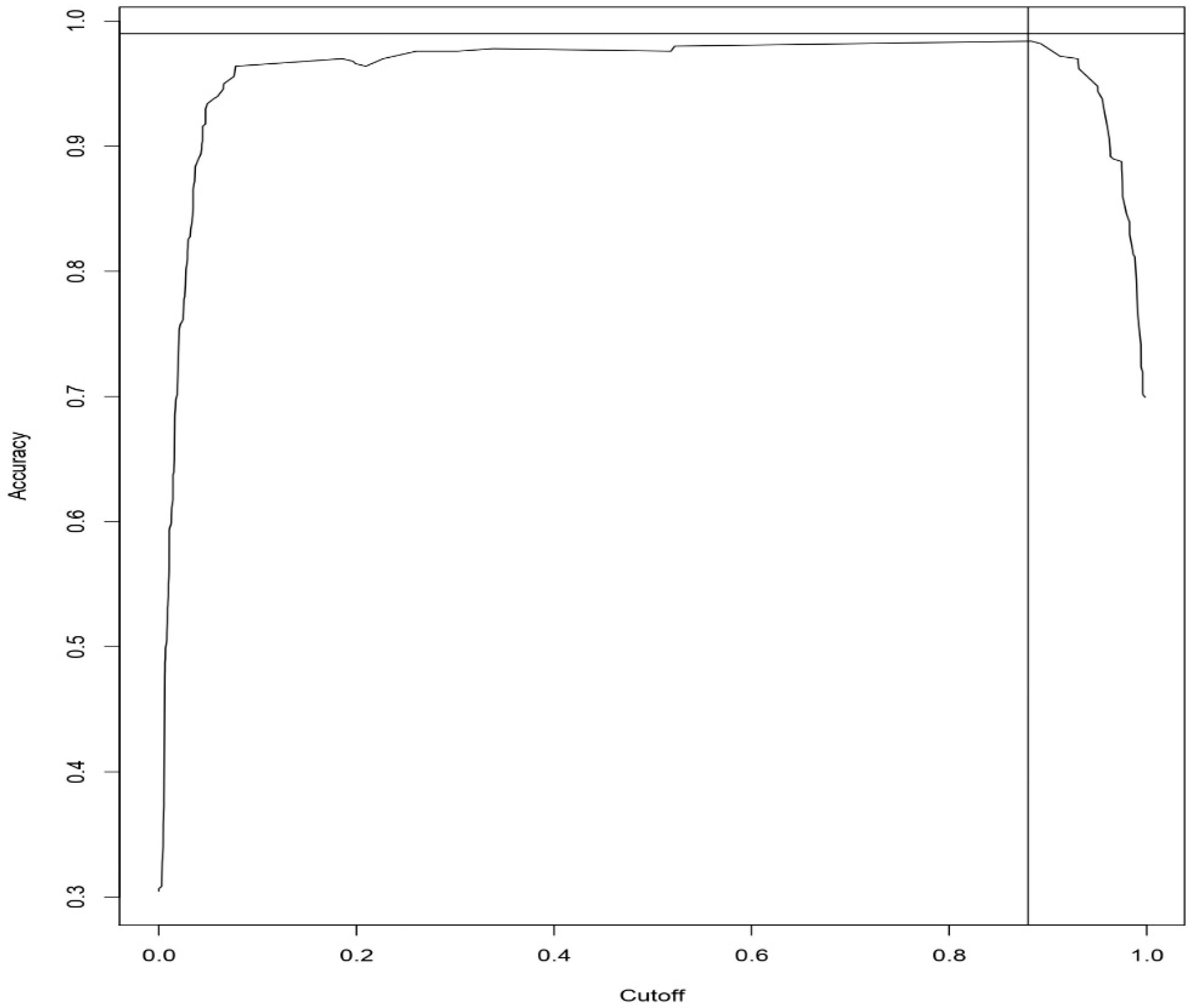 Sensors 19 04822 g005