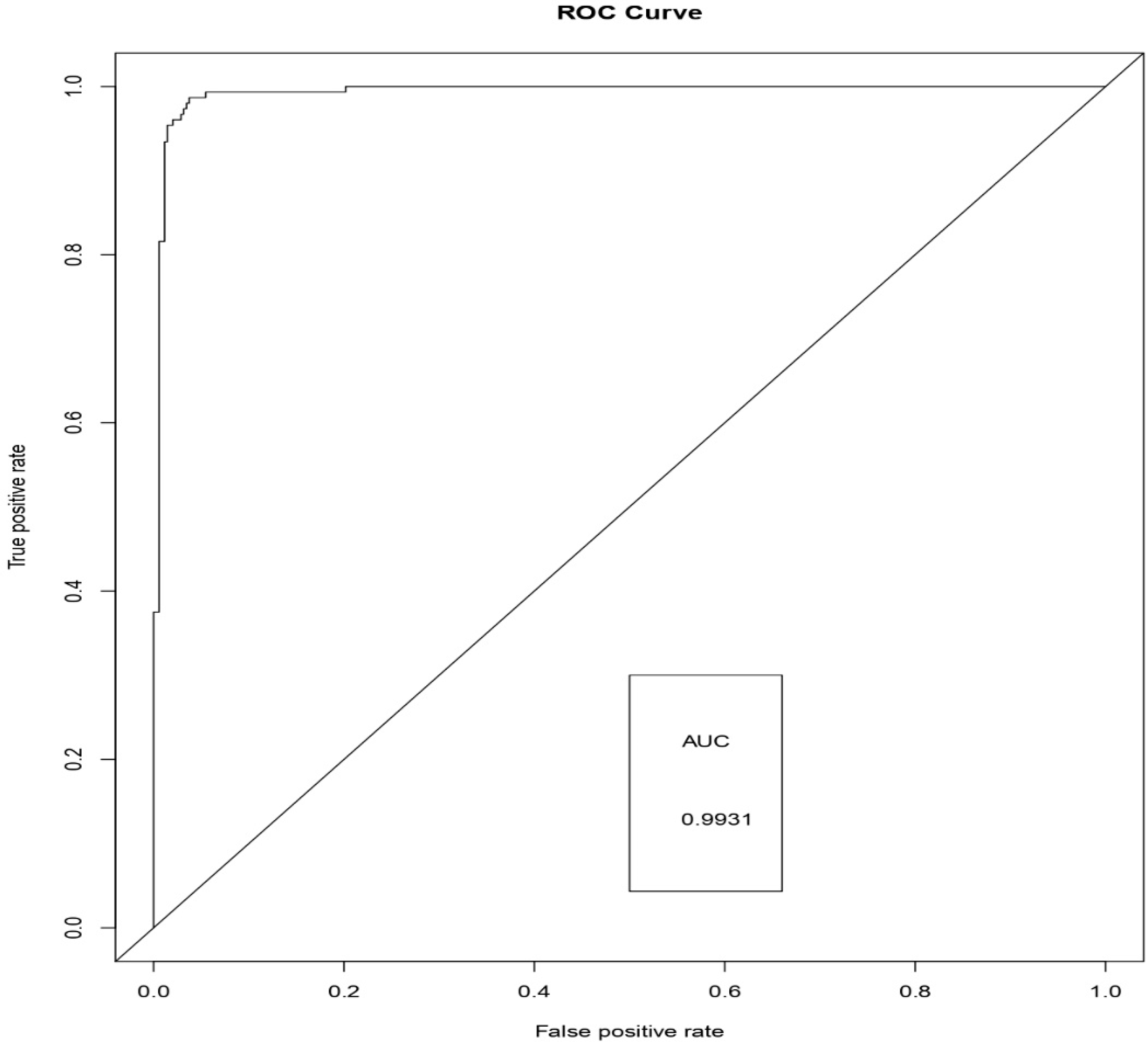 Sensors 19 04822 g007