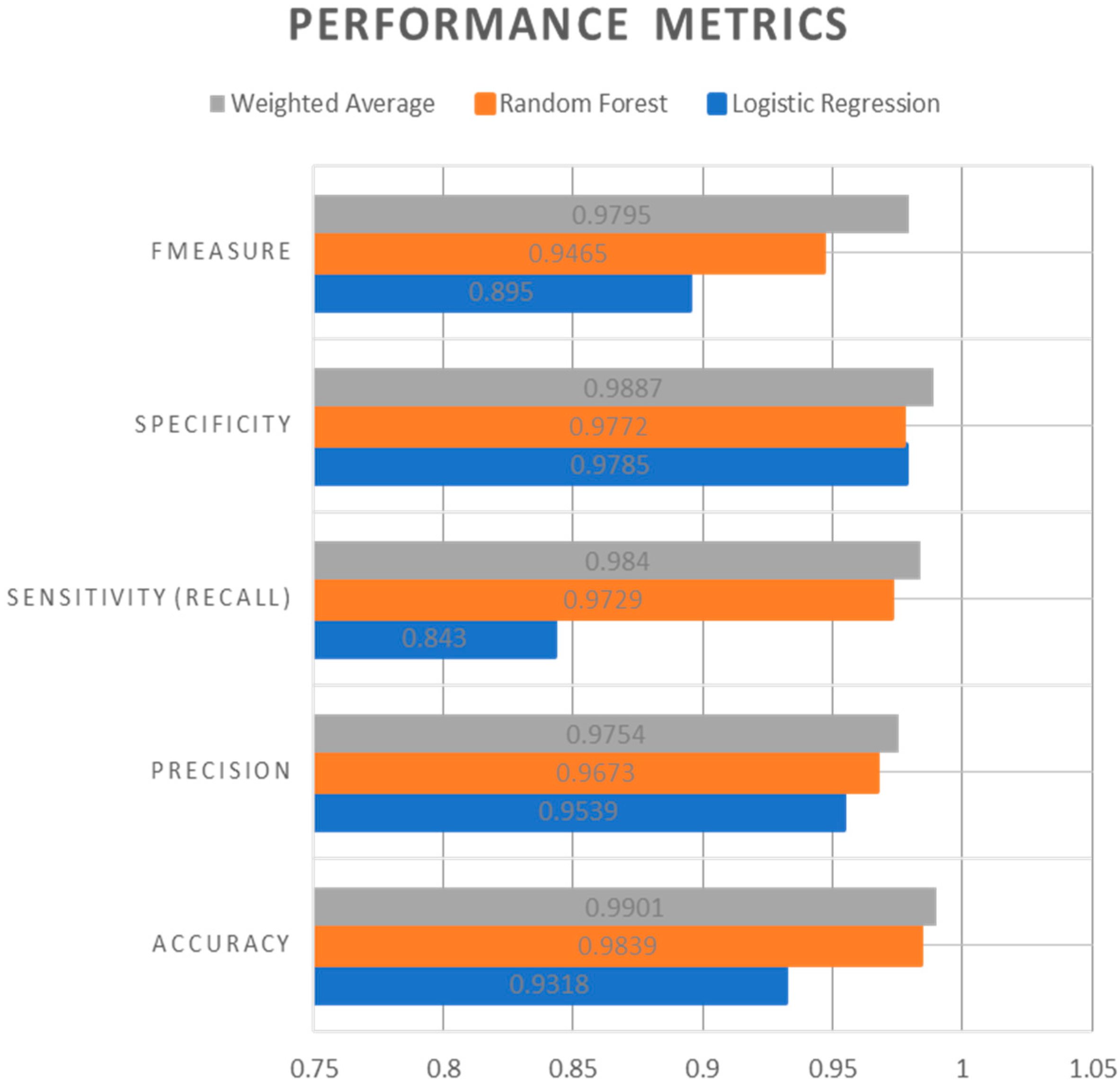 Sensors 19 04822 g009