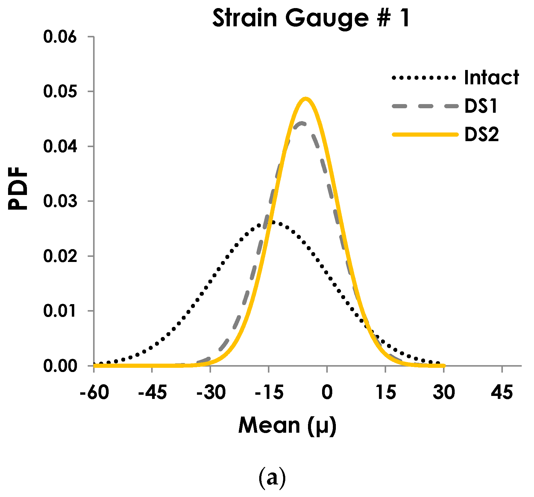 Sensors 19 04823 g007a Sensors 19 04823 g007a