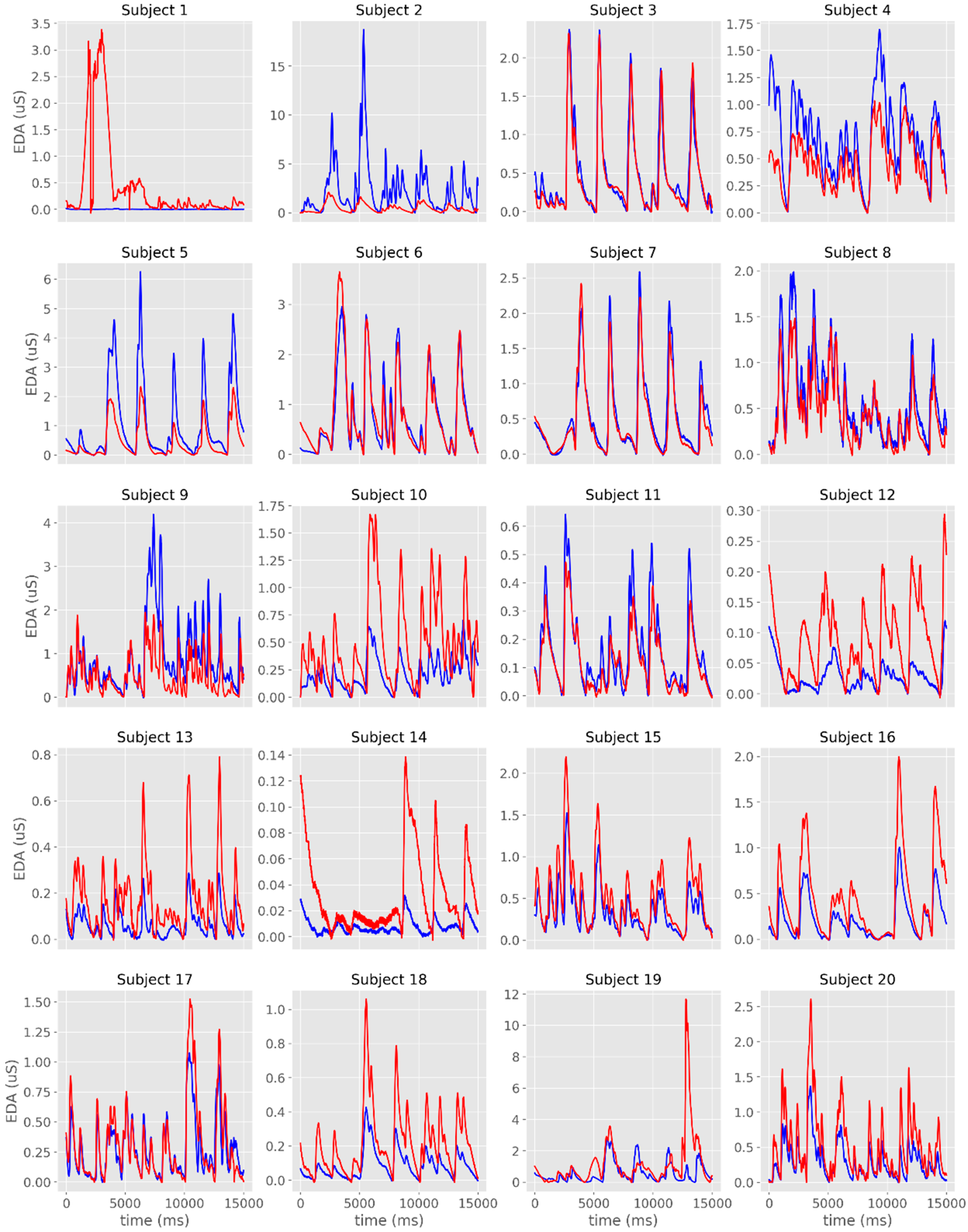 Sensors 19 04824 g004