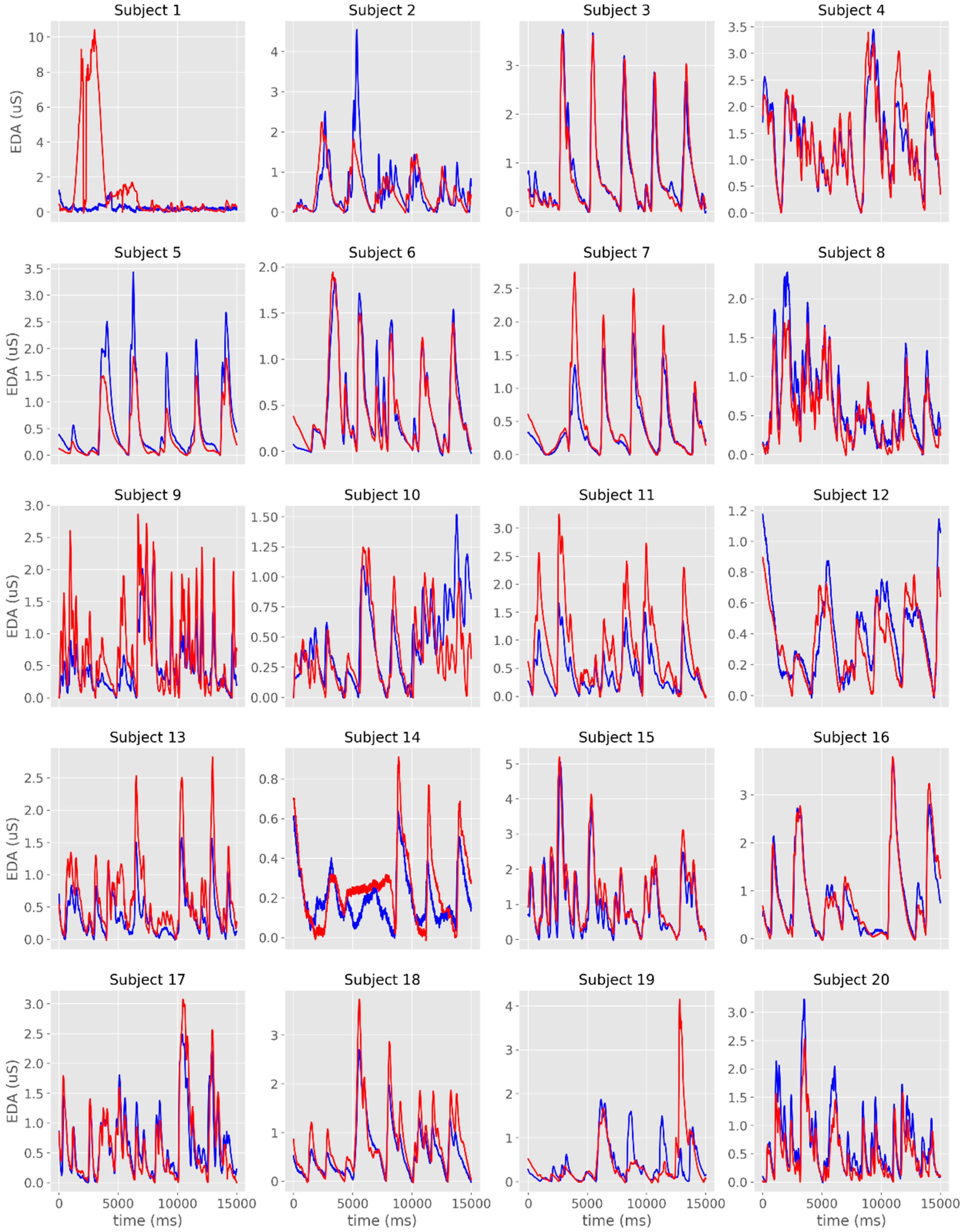 Sensors 19 04824 g005