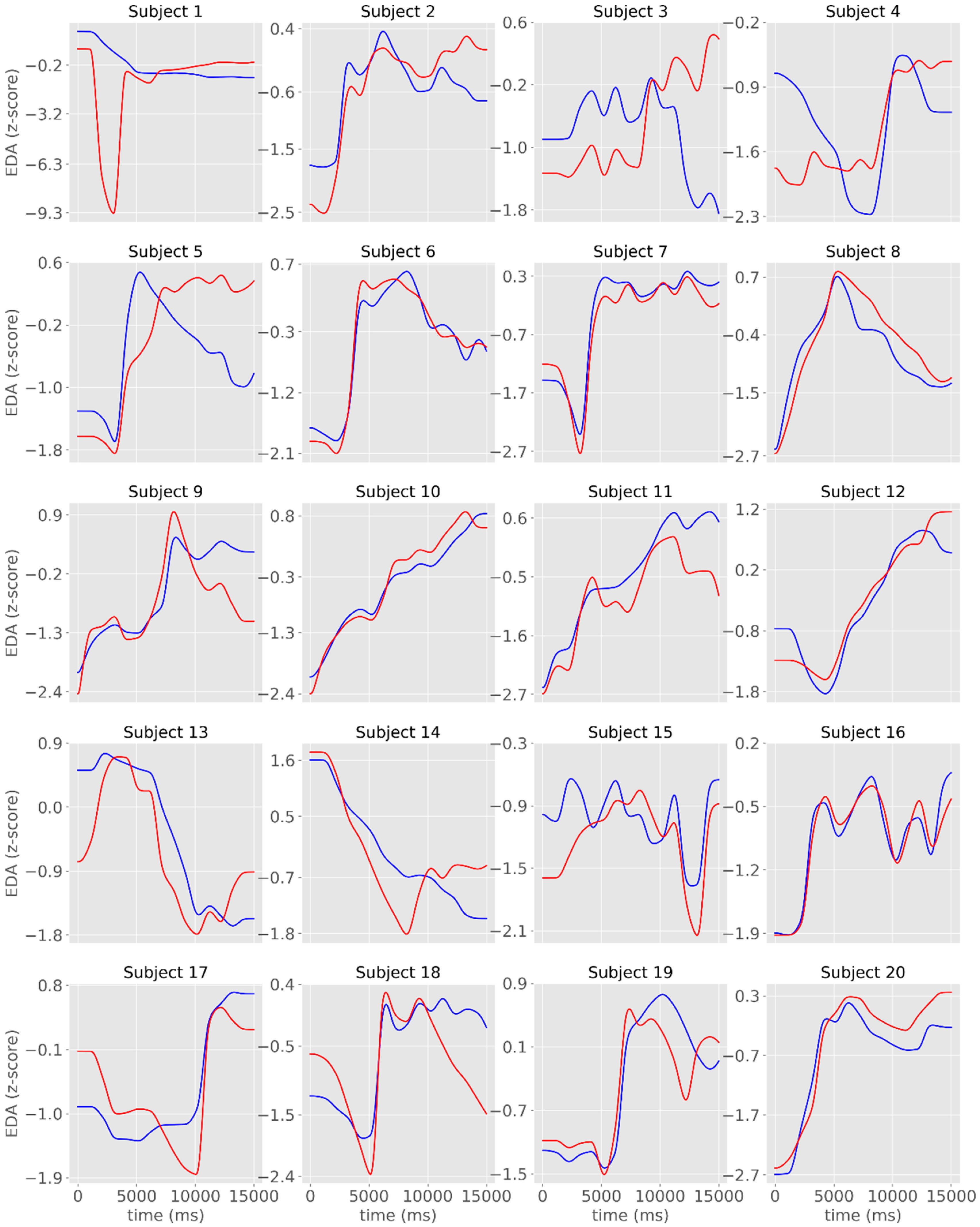 Sensors 19 04824 g006