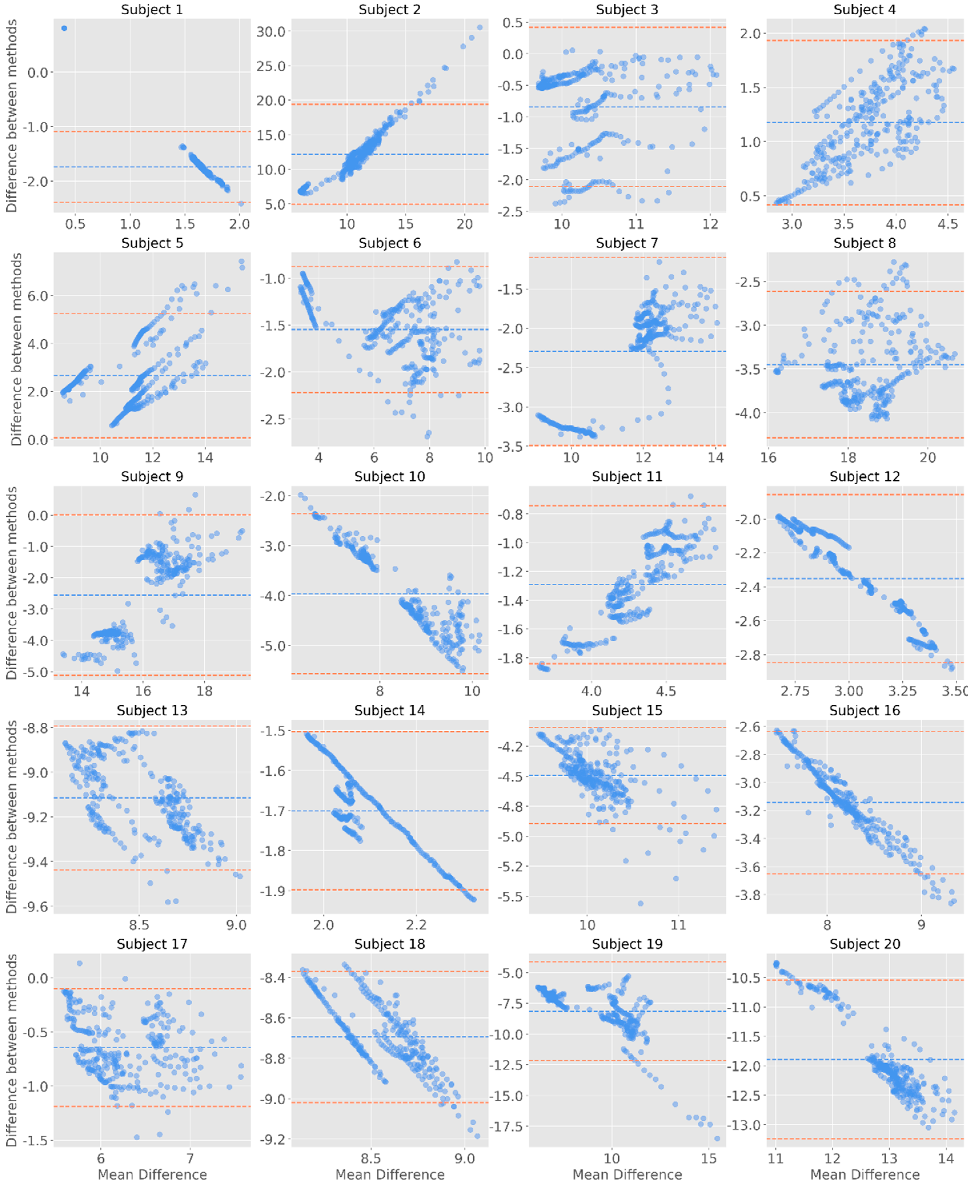Sensors 19 04824 g007