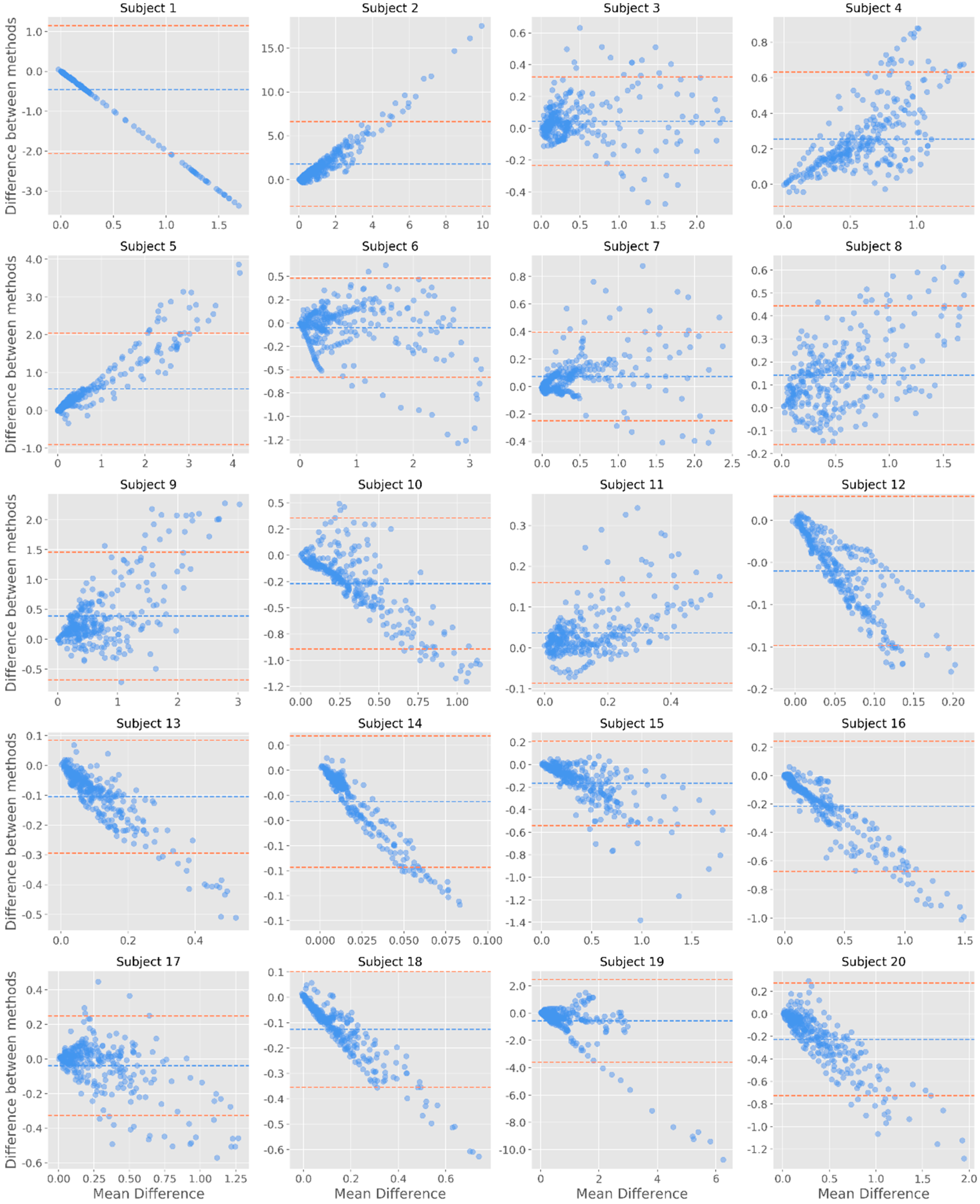 Sensors 19 04824 g008