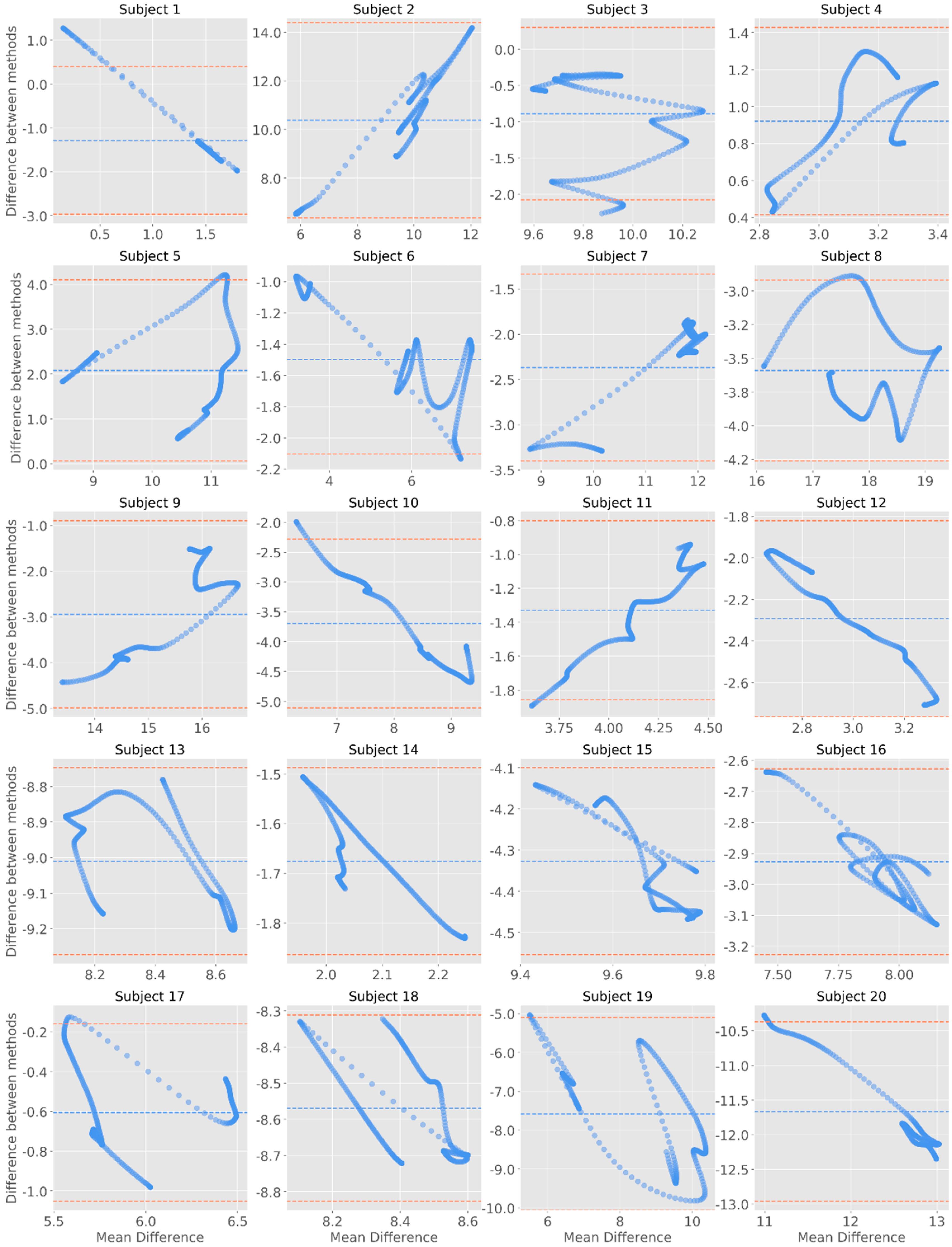 Sensors 19 04824 g009