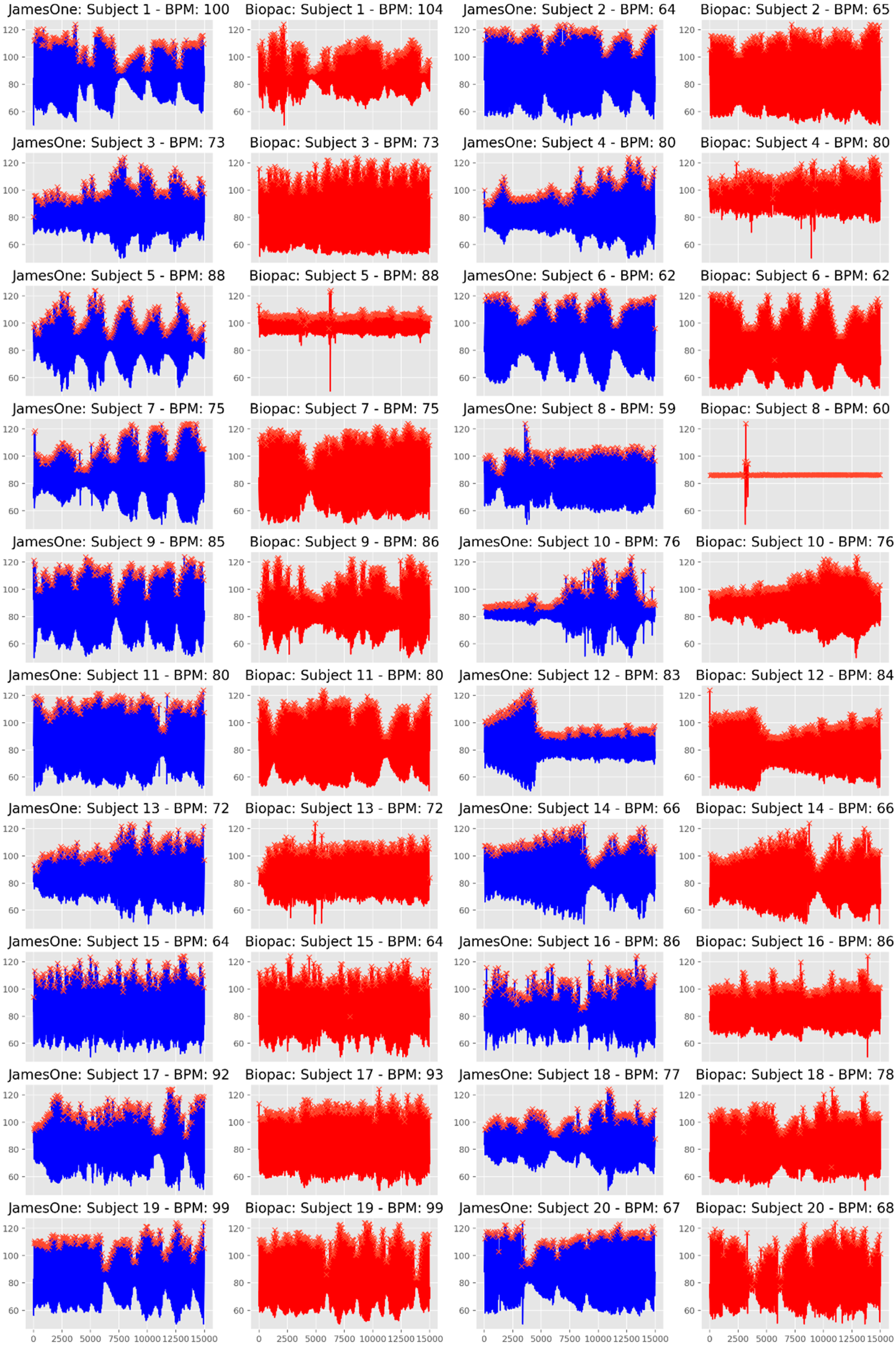 Sensors 19 04824 g012