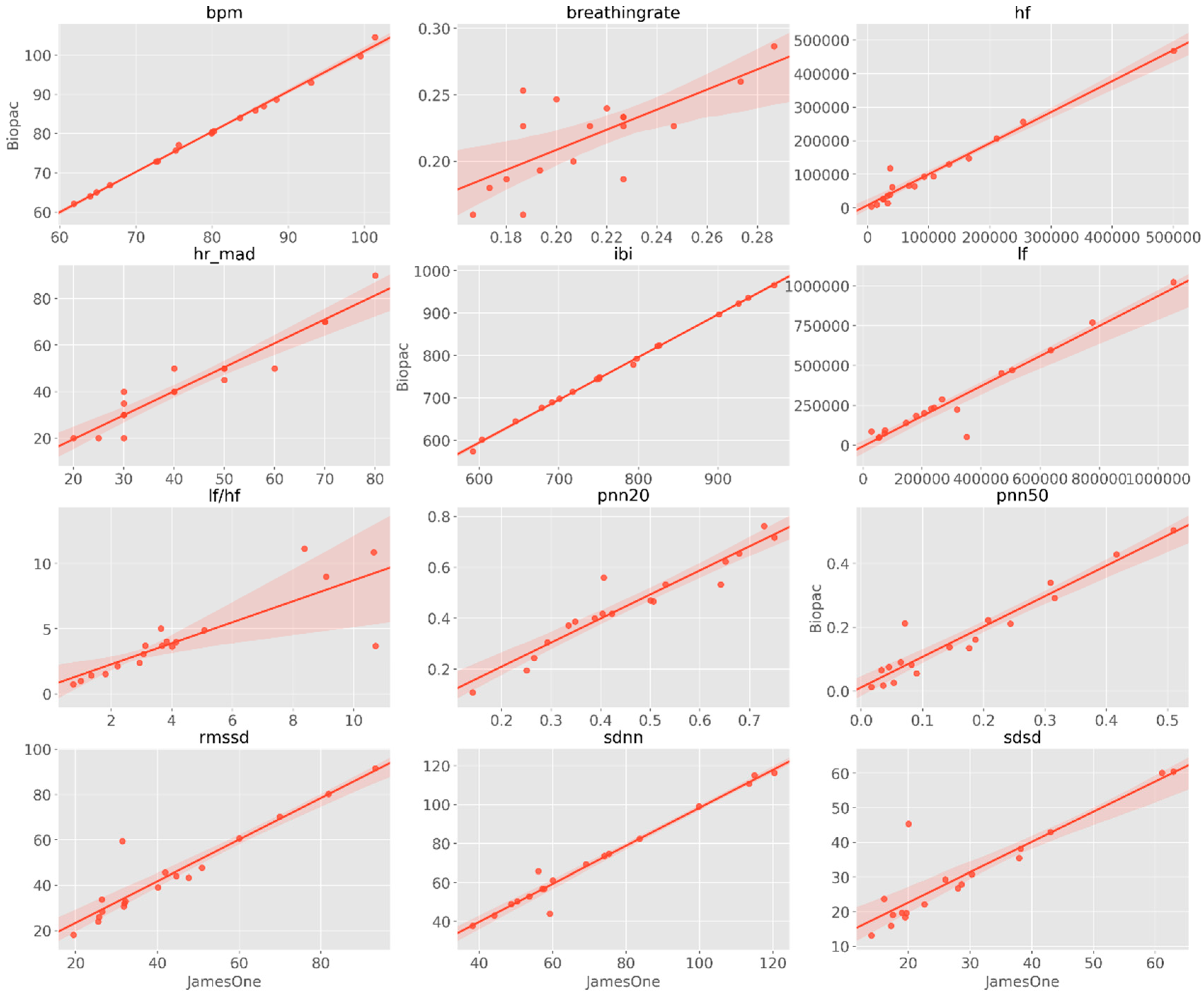 Sensors 19 04824 g014