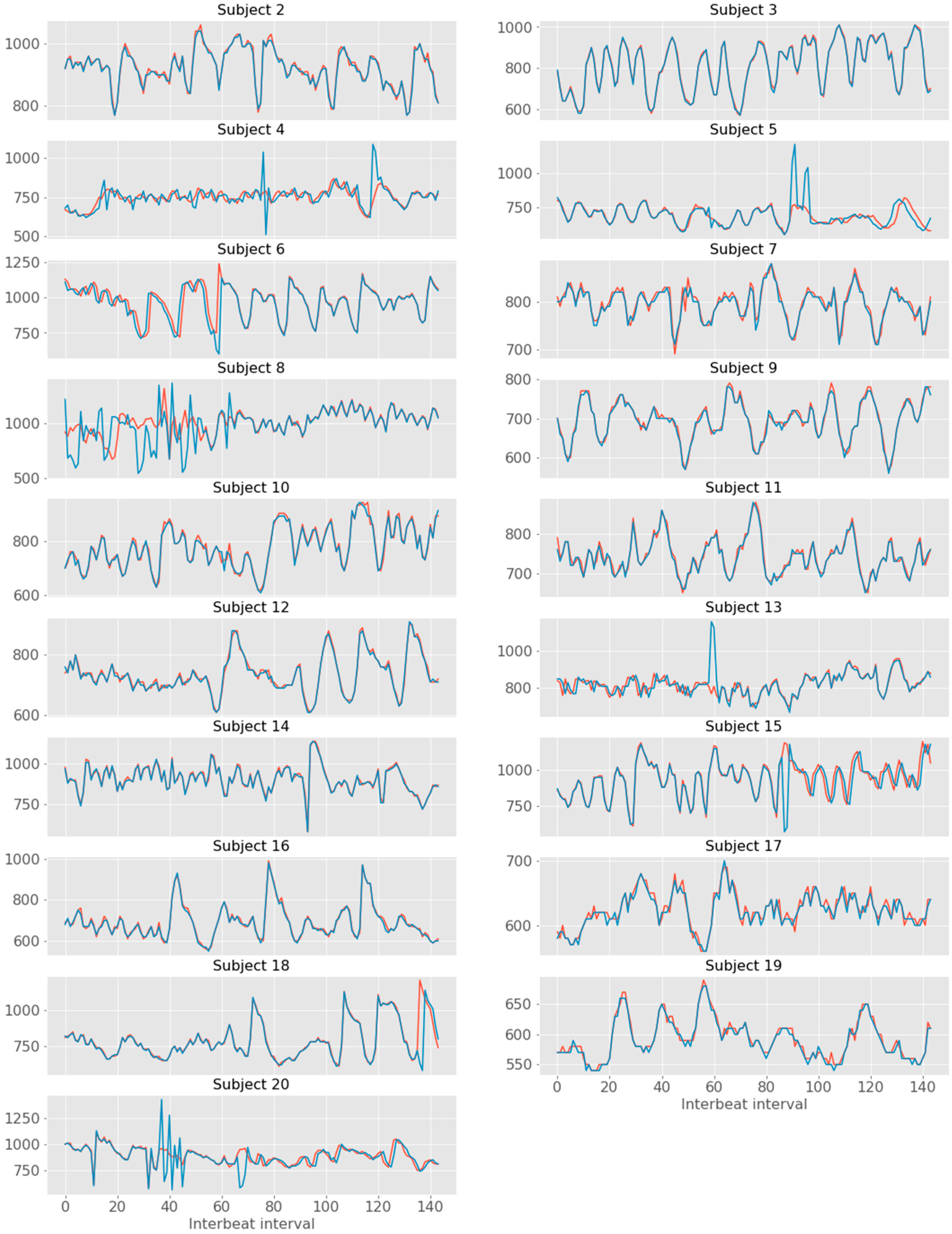Sensors 19 04824 g016