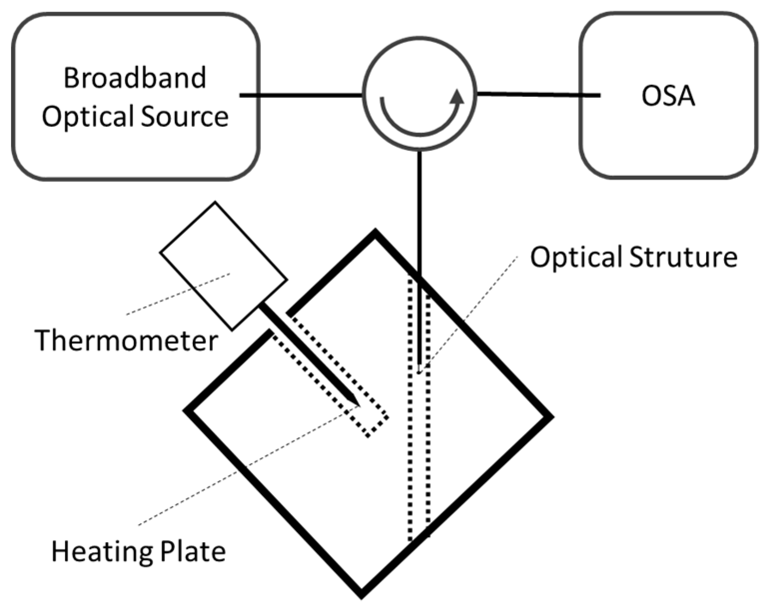 Sensors 19 04826 g003