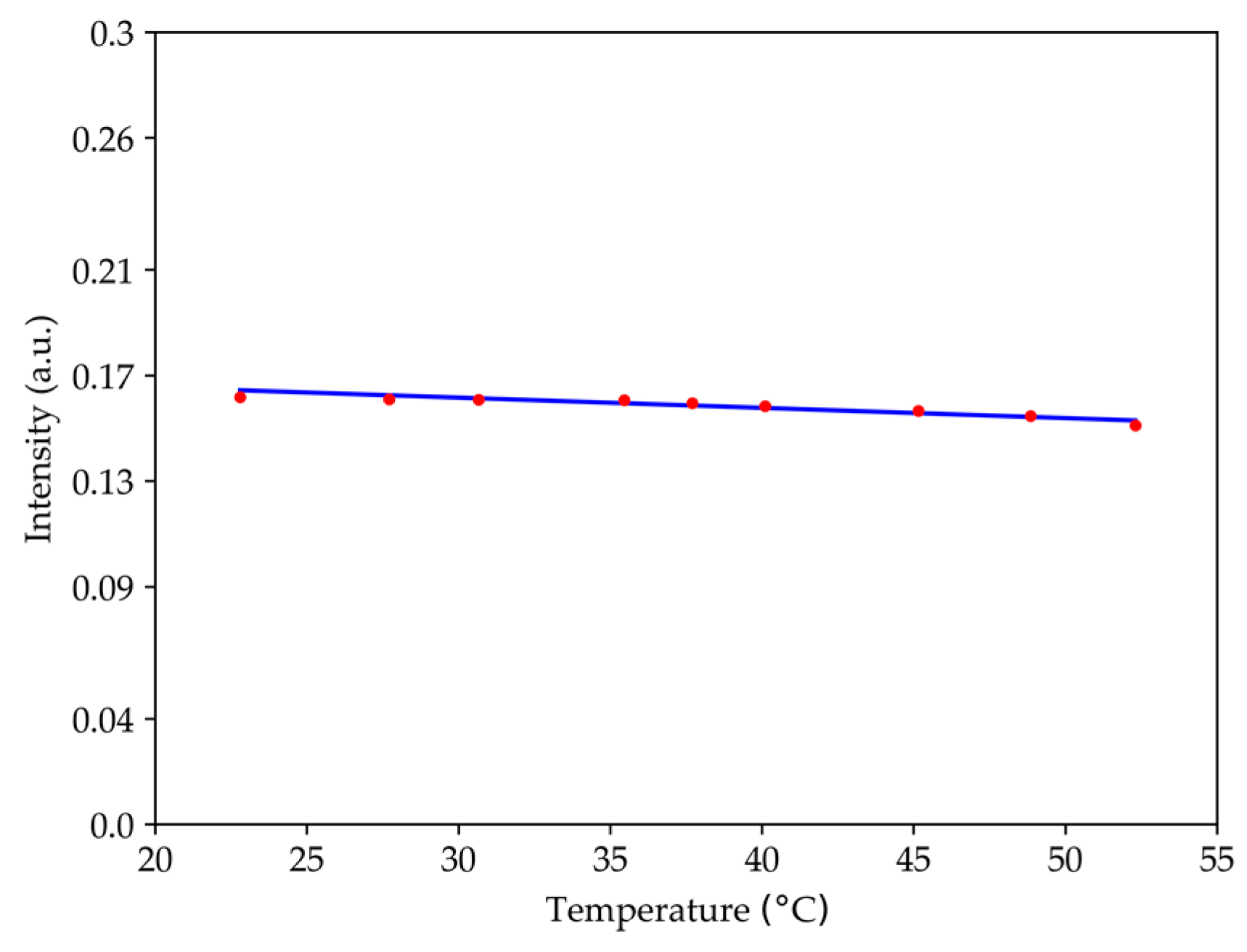 Sensors 19 04826 g009