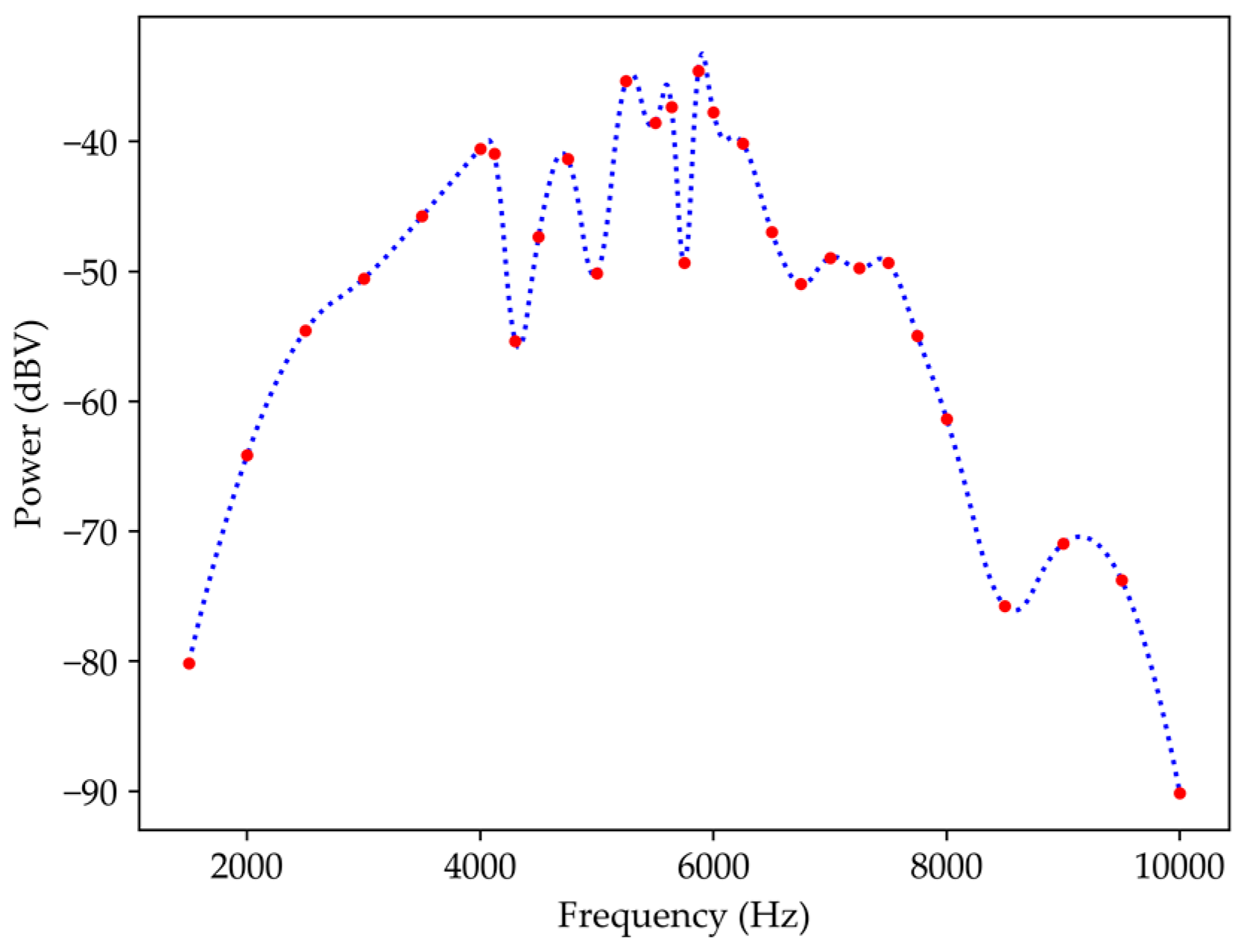 Sensors 19 04826 g010