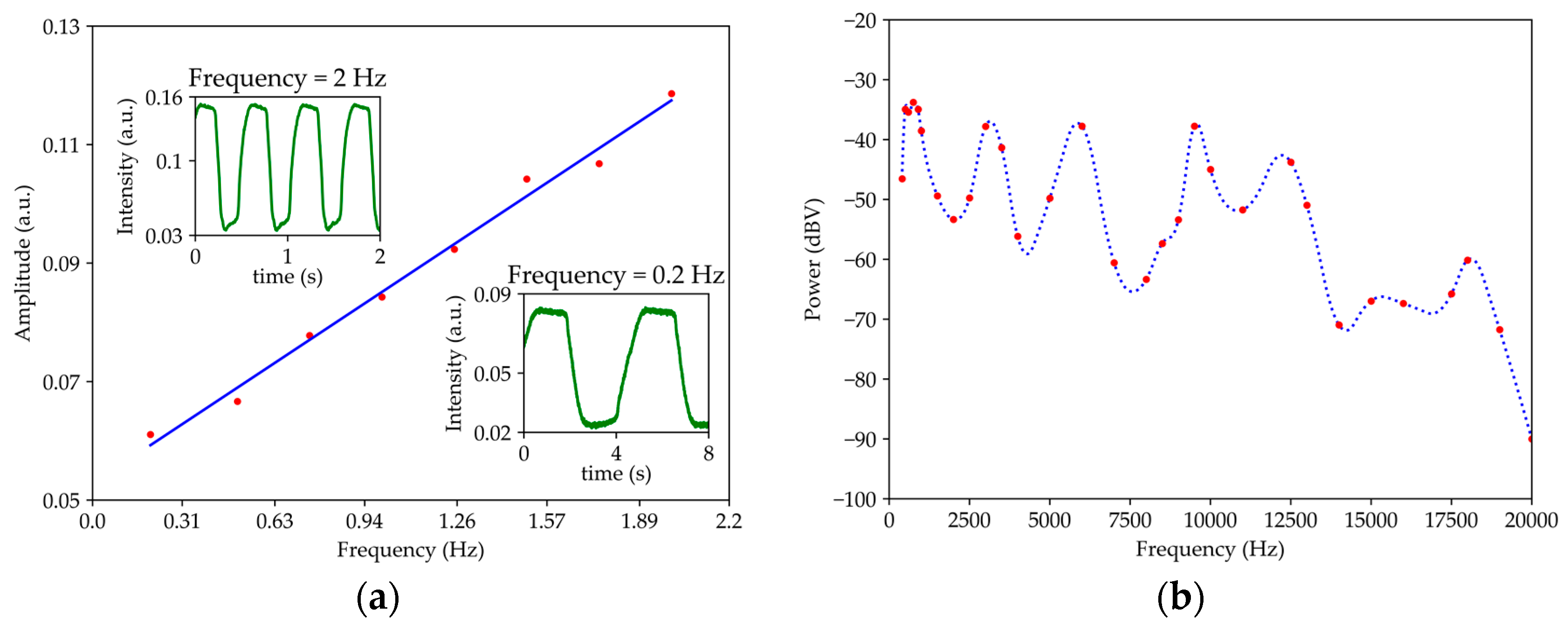 Sensors 19 04826 g011