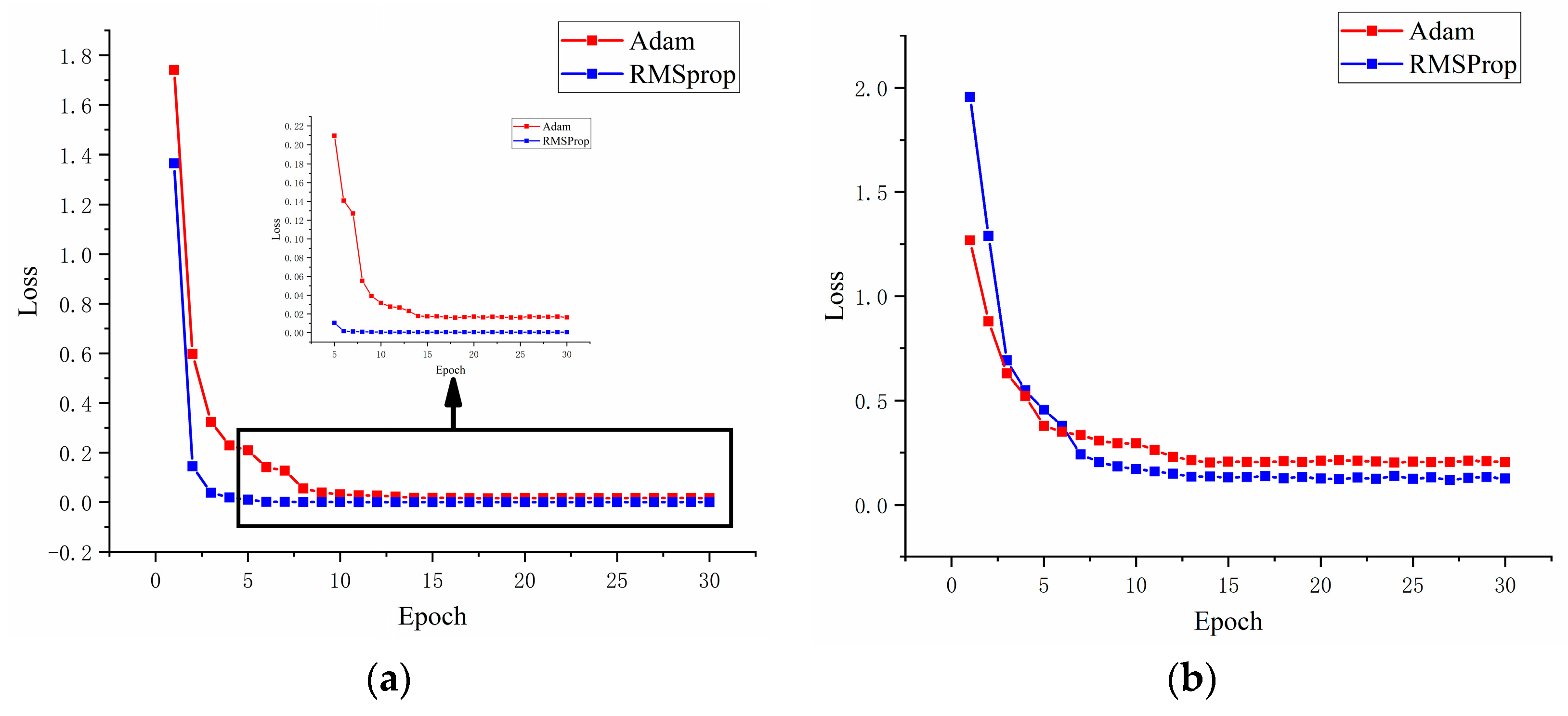 Sensors 19 04827 g012