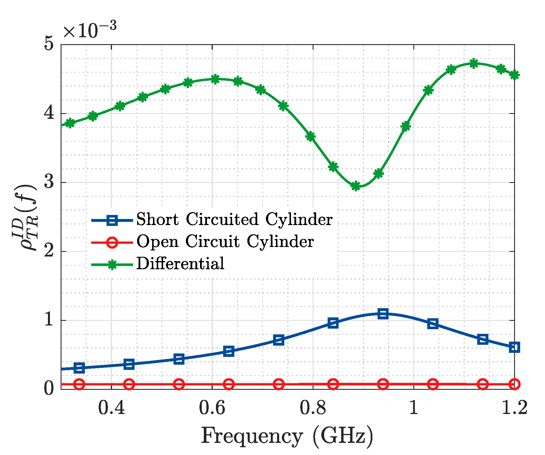 Sensors 19 04828 g002