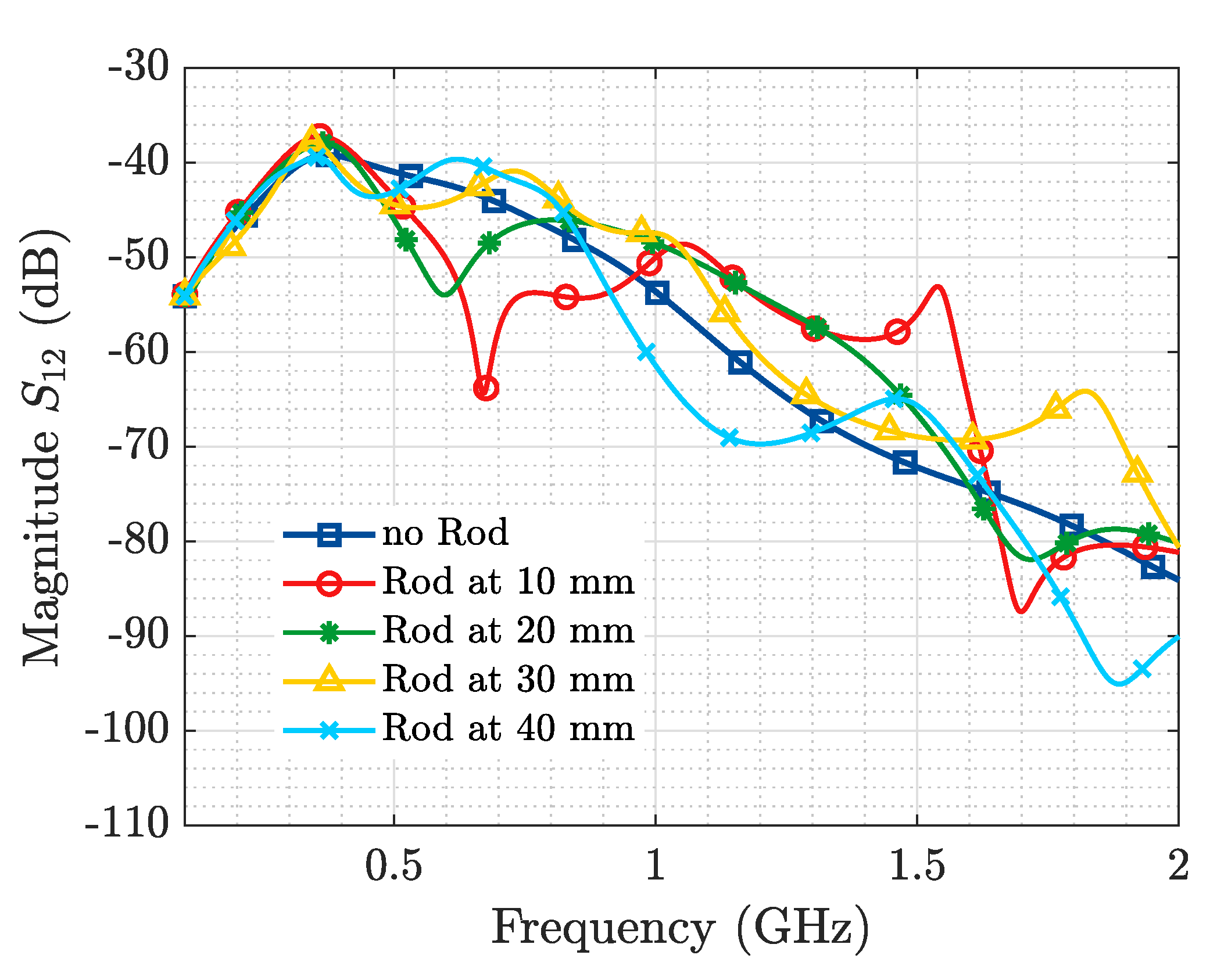 Sensors 19 04828 g006