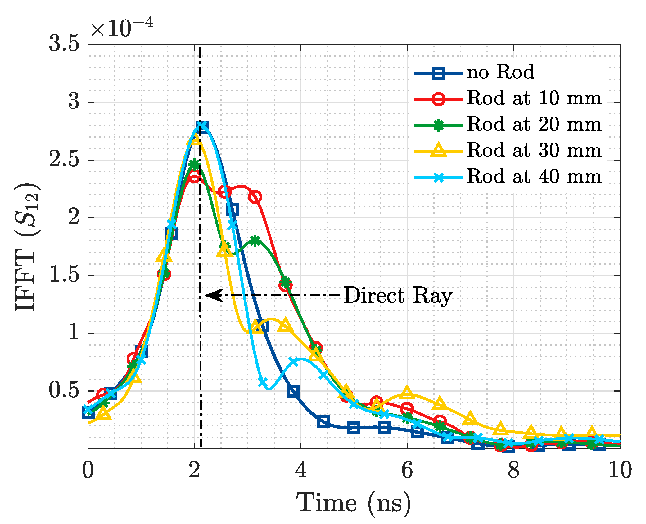 Sensors 19 04828 g008
