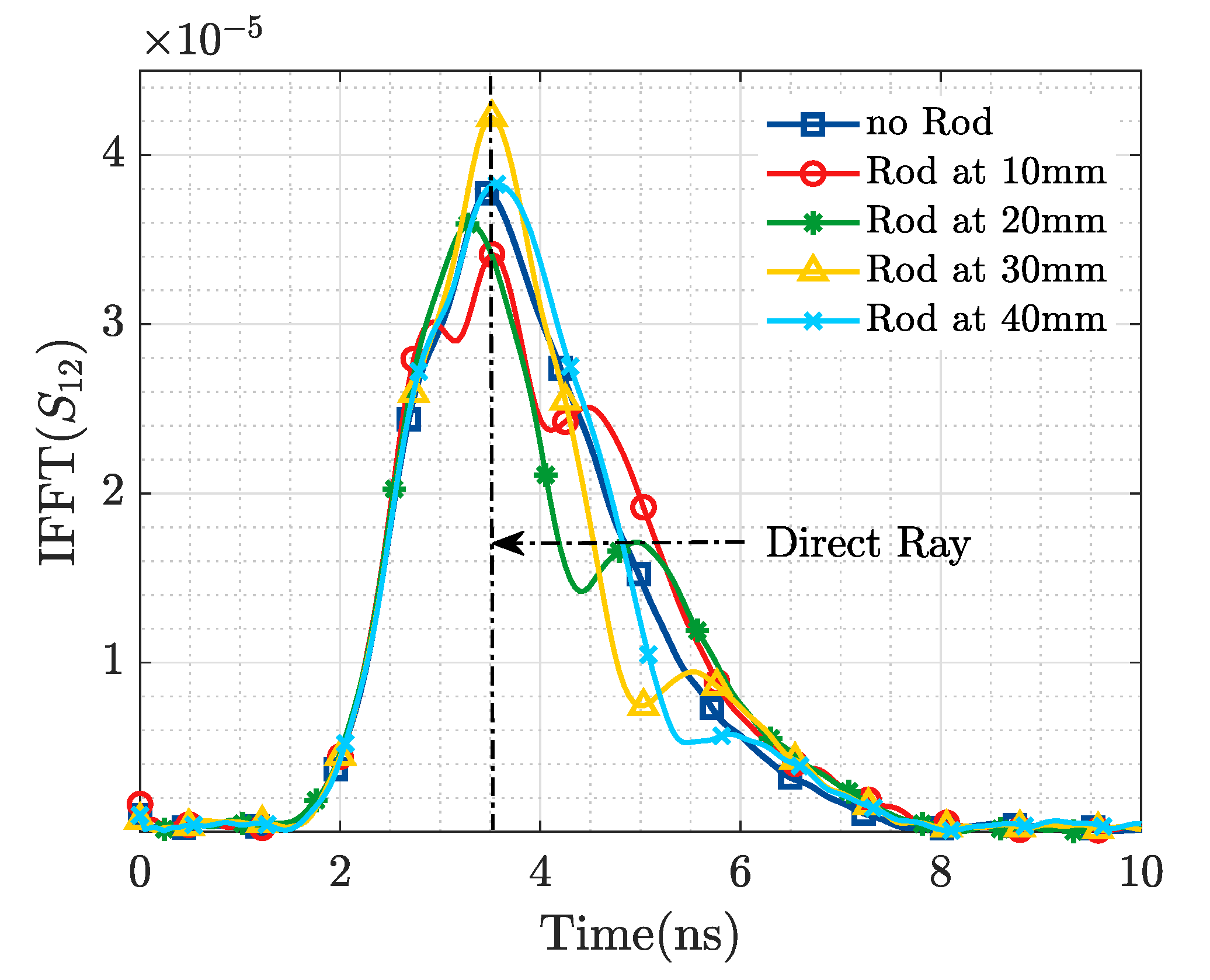Sensors 19 04828 g009
