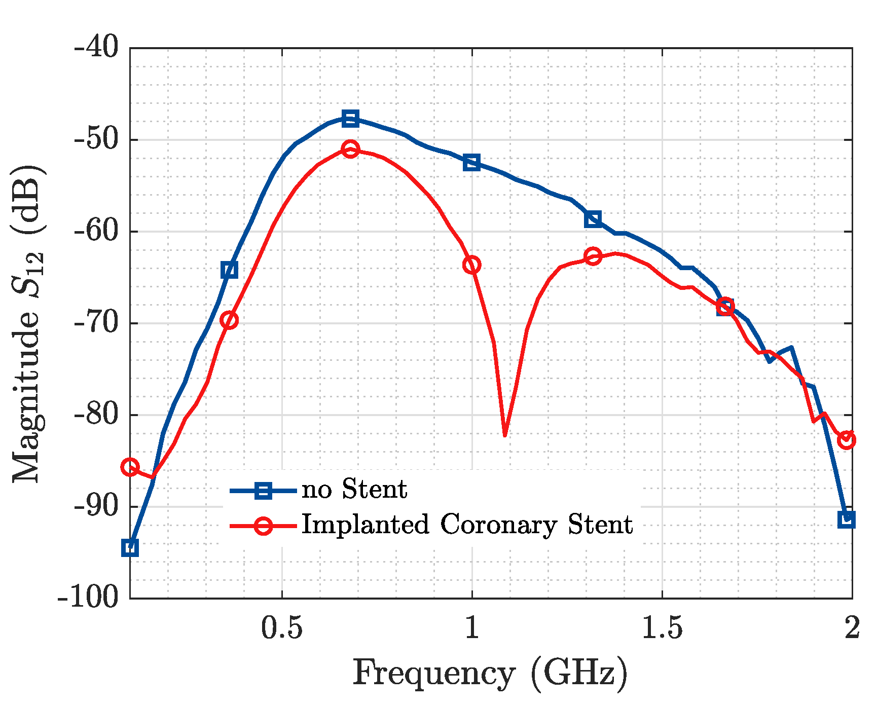 Sensors 19 04828 g011